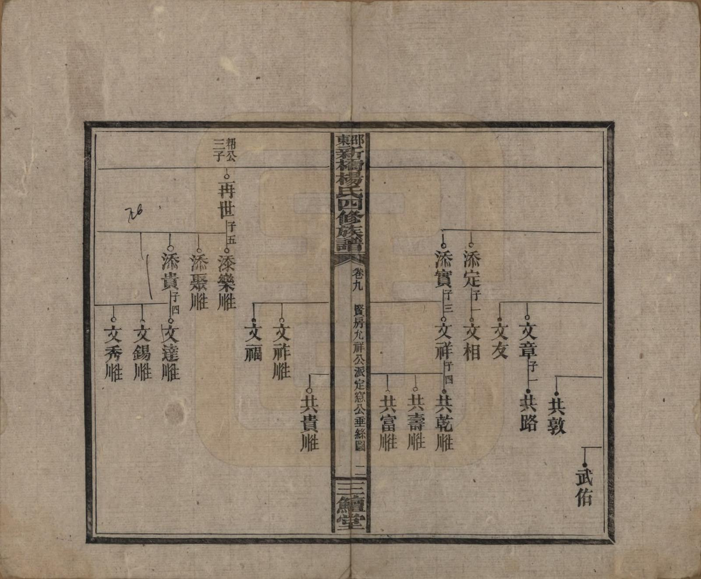 GTJP1945.杨.湖南邵阳.邵东新桥杨氏四修族谱.民国30年[1941]_009.pdf_第2页