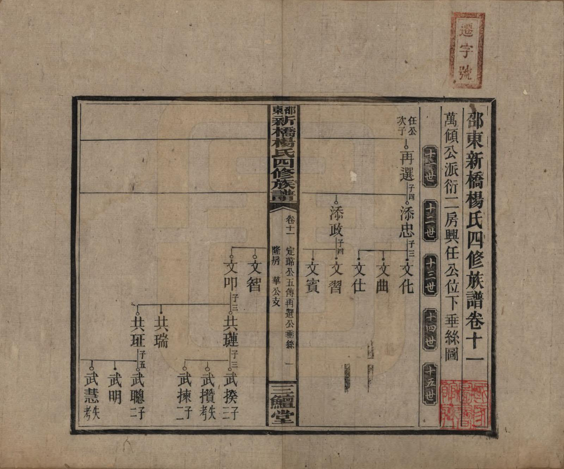 GTJP1945.杨.湖南邵阳.邵东新桥杨氏四修族谱.民国30年[1941]_011.pdf_第1页