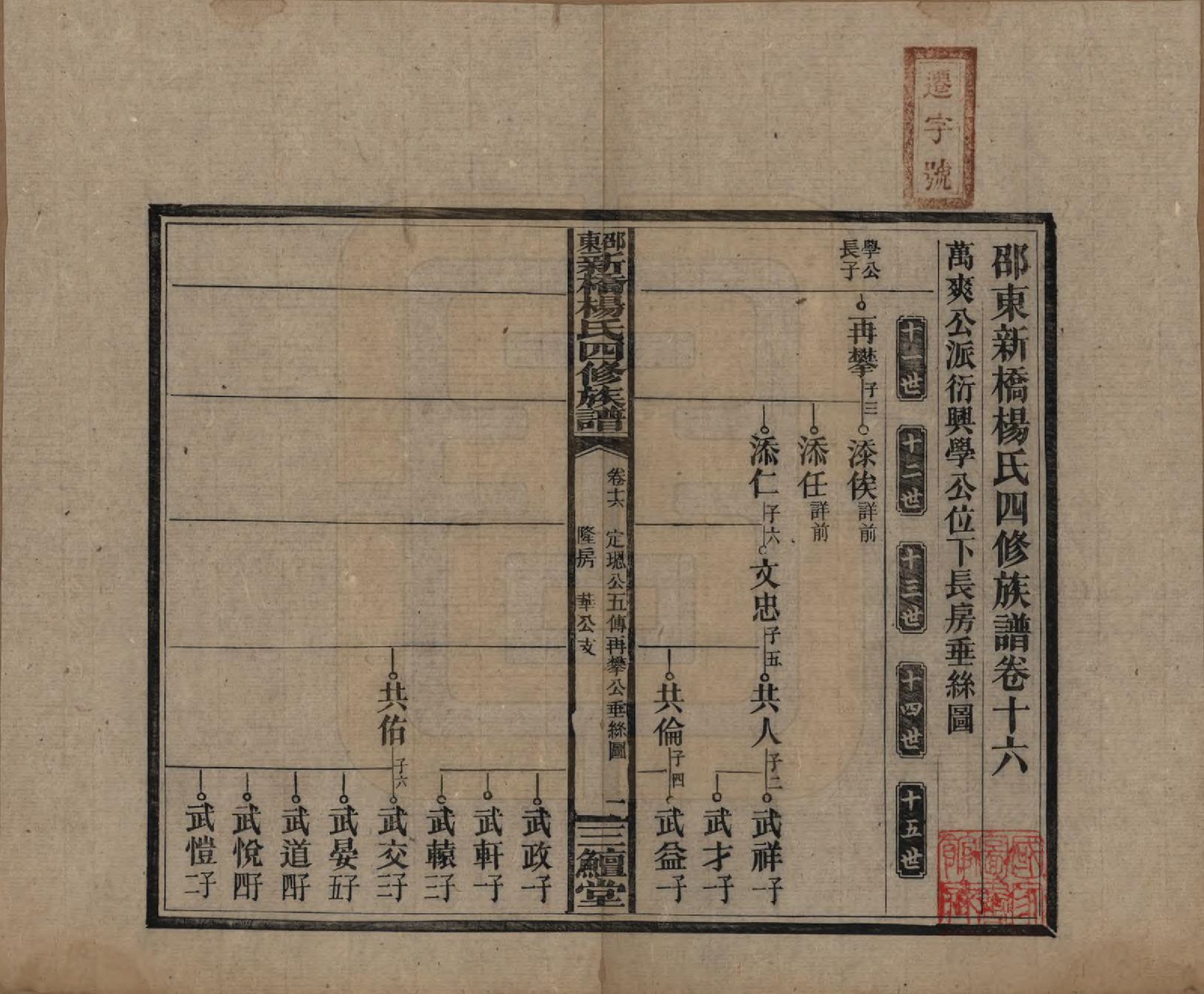 GTJP1945.杨.湖南邵阳.邵东新桥杨氏四修族谱.民国30年[1941]_016.pdf_第1页