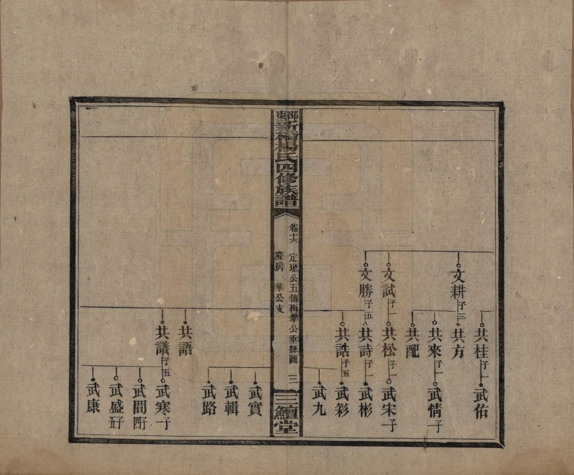 GTJP1945.杨.湖南邵阳.邵东新桥杨氏四修族谱.民国30年[1941]_016.pdf_第3页