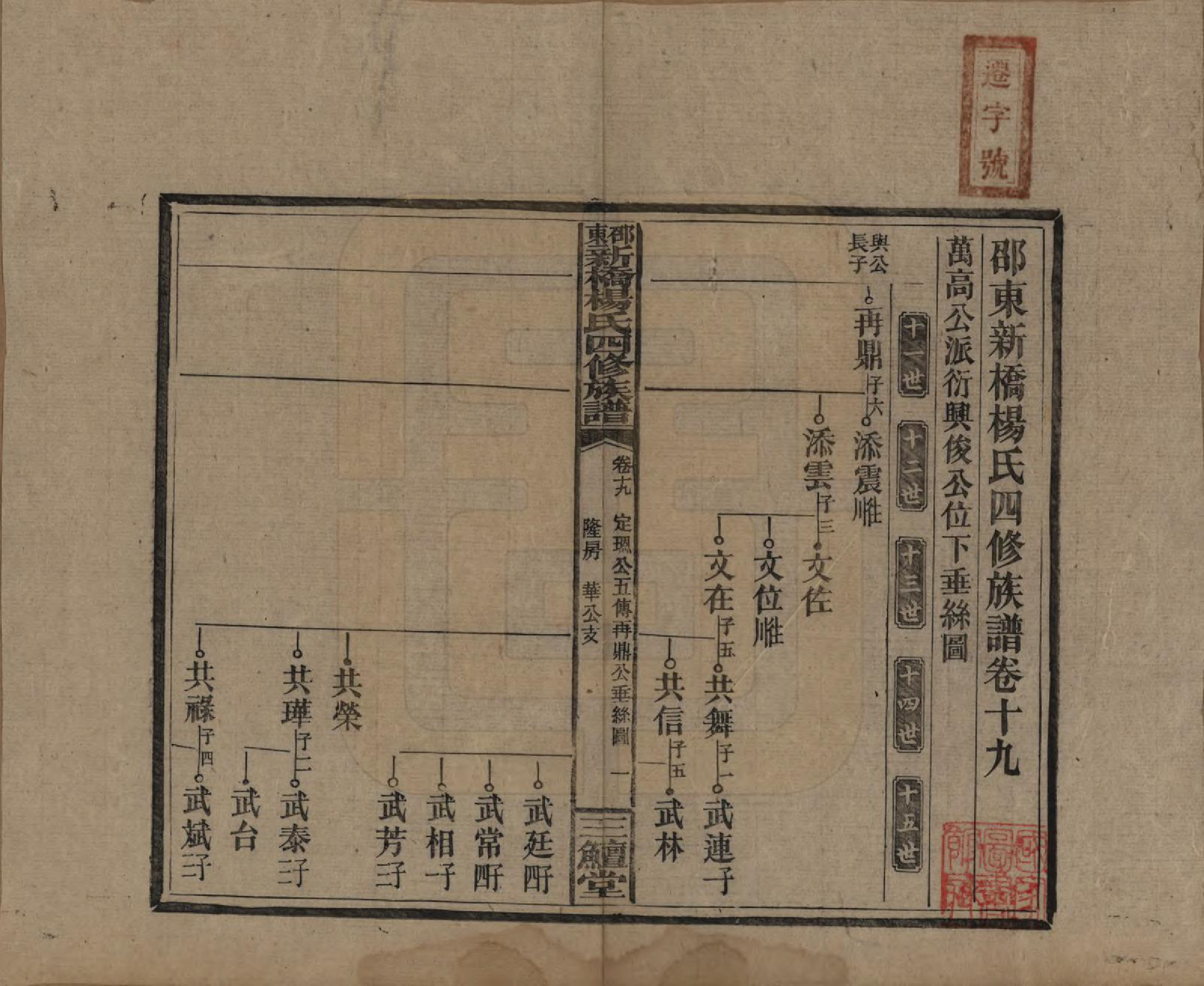 GTJP1945.杨.湖南邵阳.邵东新桥杨氏四修族谱.民国30年[1941]_019.pdf_第1页