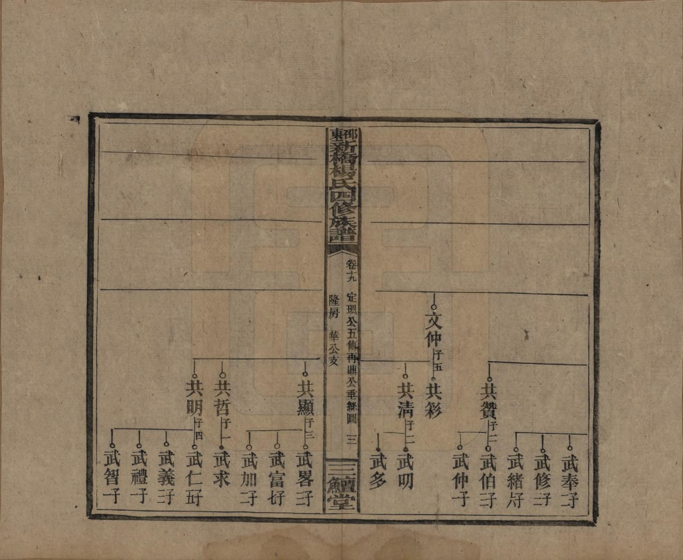 GTJP1945.杨.湖南邵阳.邵东新桥杨氏四修族谱.民国30年[1941]_019.pdf_第3页