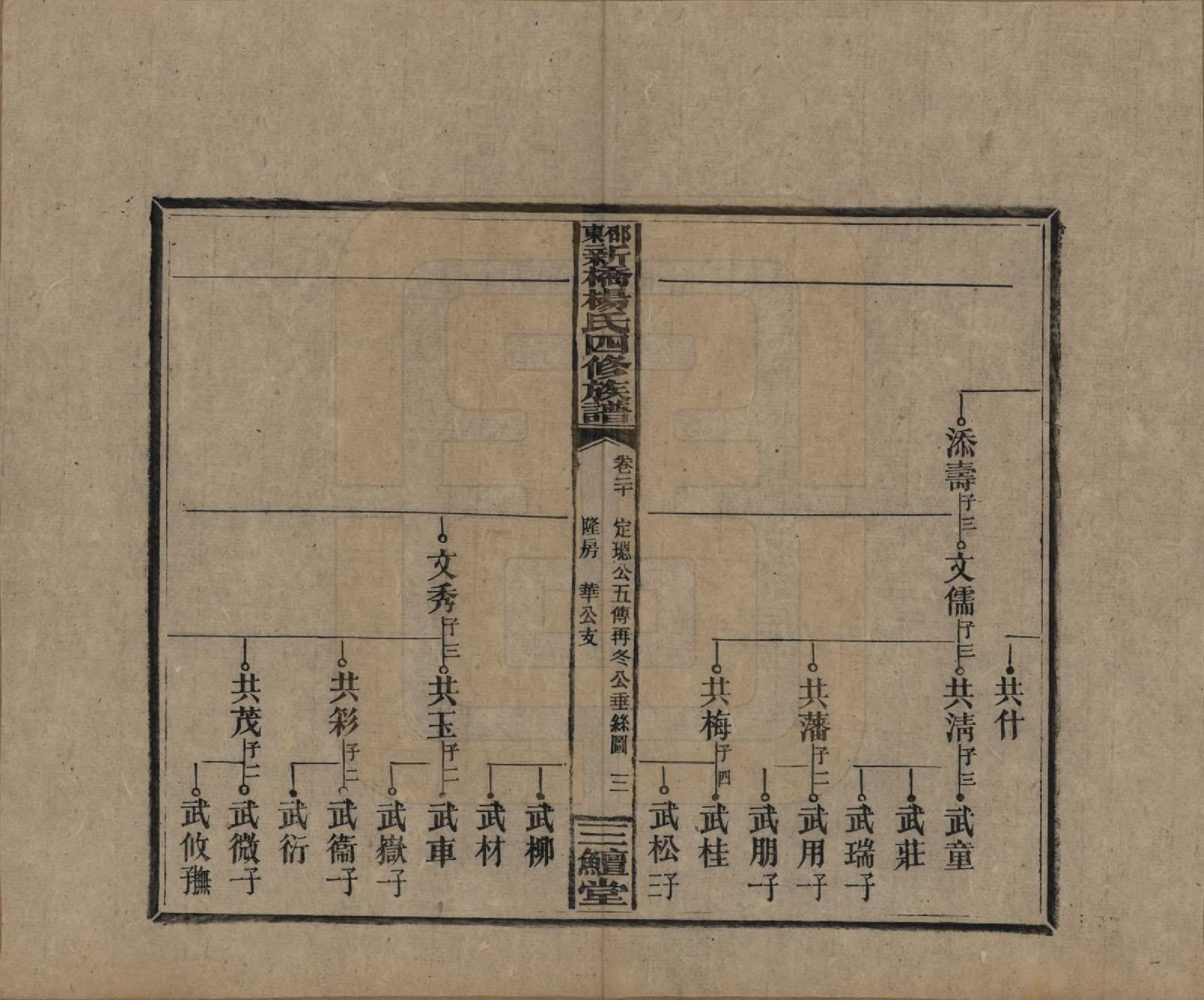 GTJP1945.杨.湖南邵阳.邵东新桥杨氏四修族谱.民国30年[1941]_020.pdf_第3页