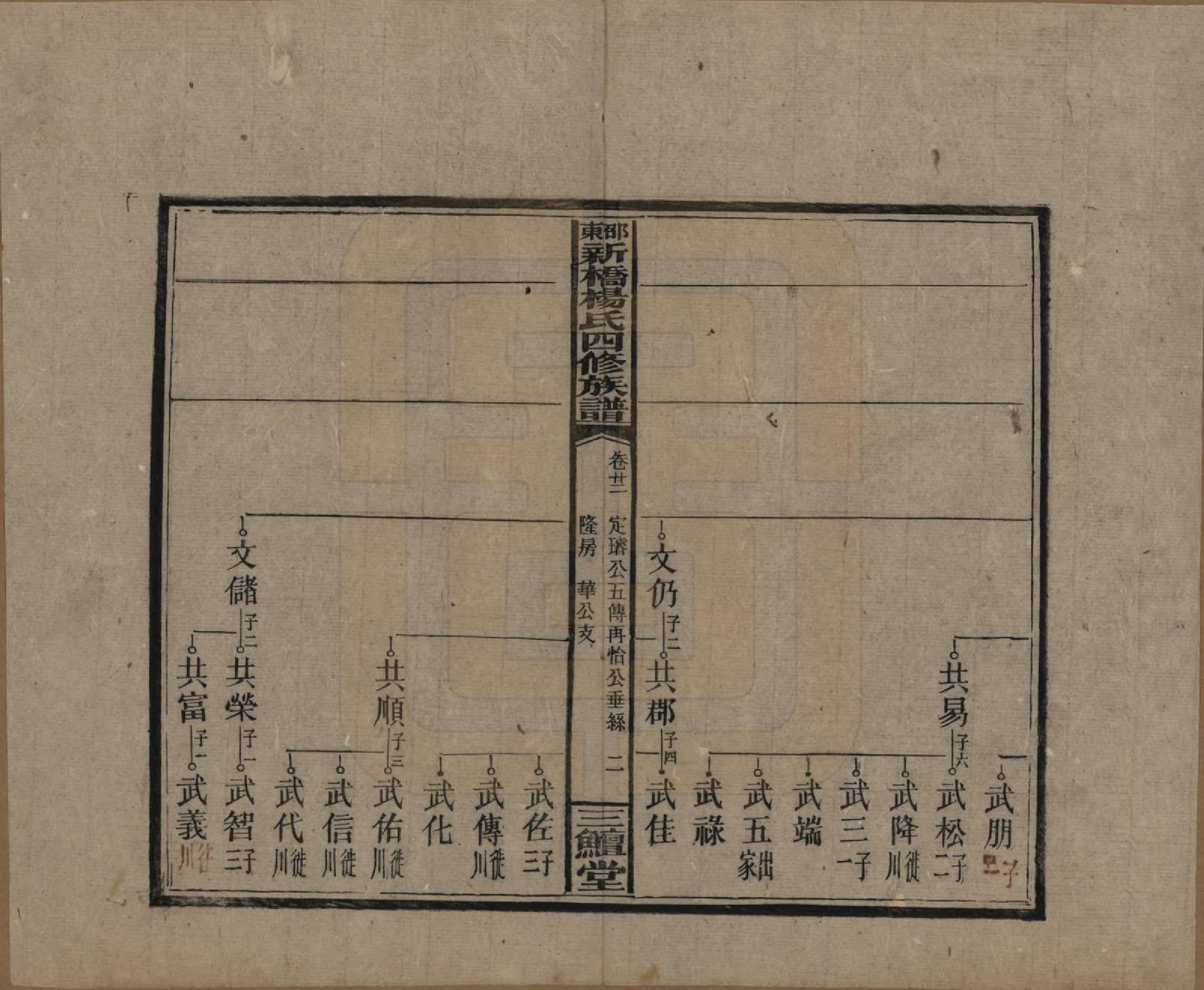 GTJP1945.杨.湖南邵阳.邵东新桥杨氏四修族谱.民国30年[1941]_022.pdf_第2页