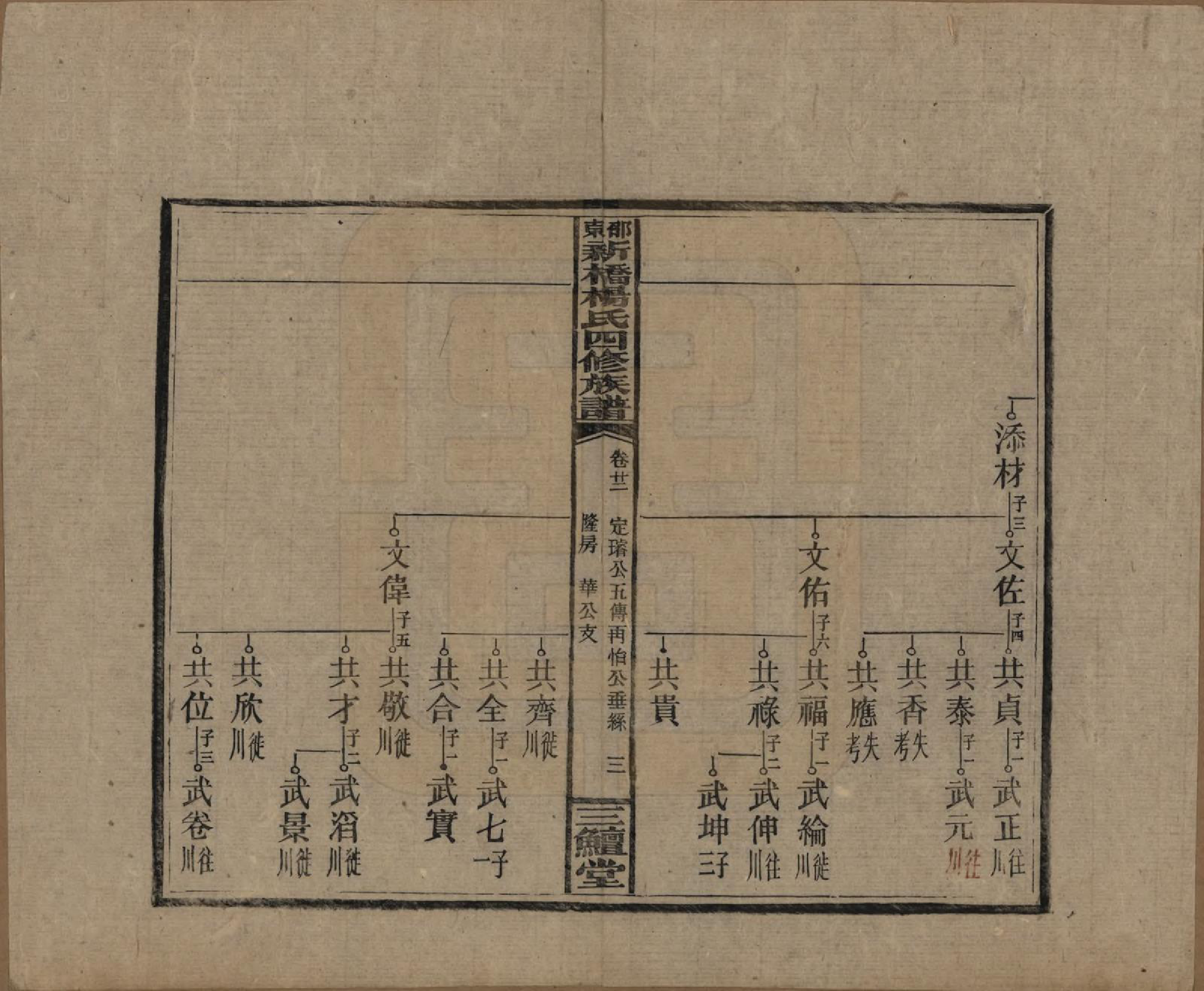 GTJP1945.杨.湖南邵阳.邵东新桥杨氏四修族谱.民国30年[1941]_022.pdf_第3页