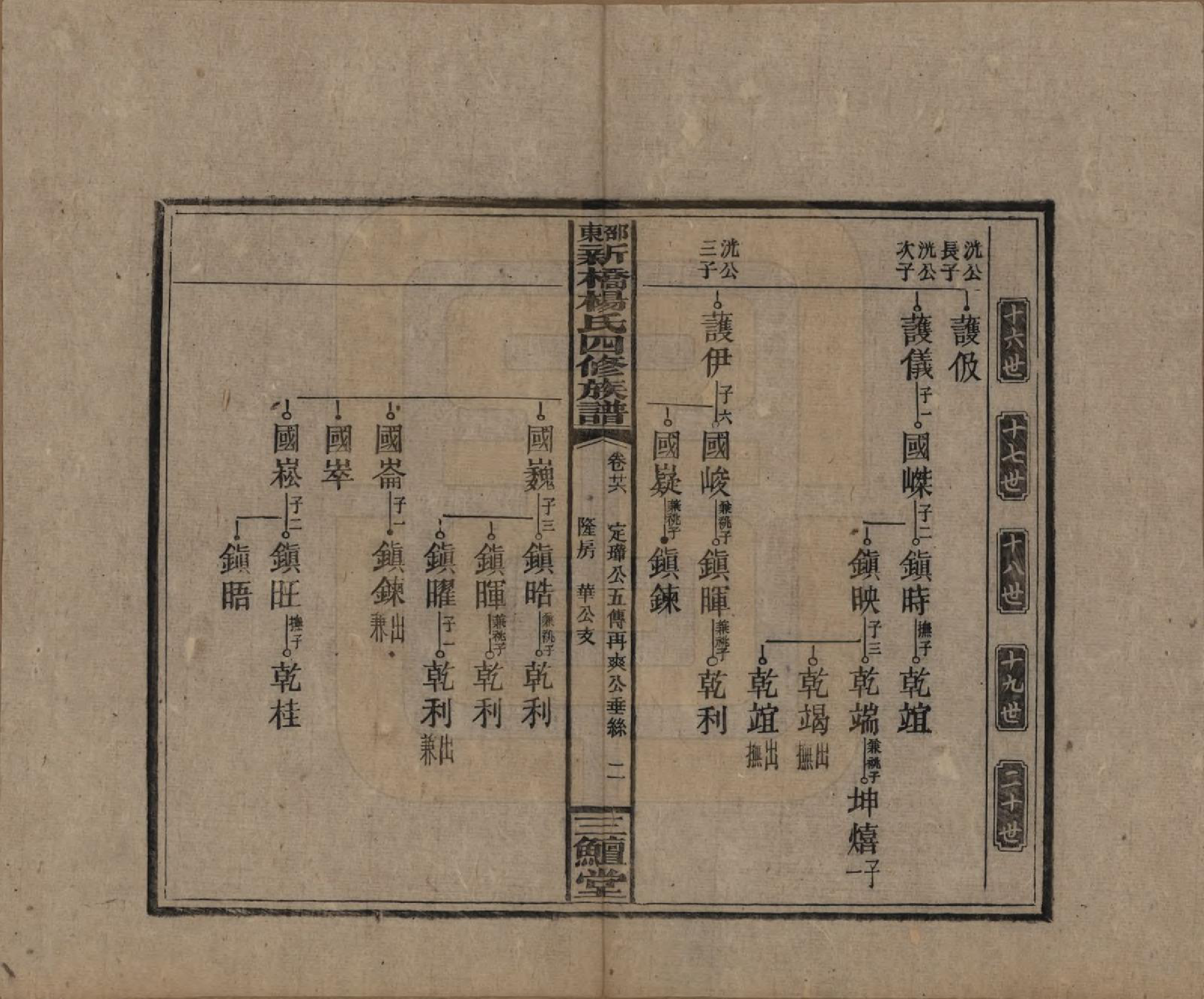 GTJP1945.杨.湖南邵阳.邵东新桥杨氏四修族谱.民国30年[1941]_026.pdf_第2页