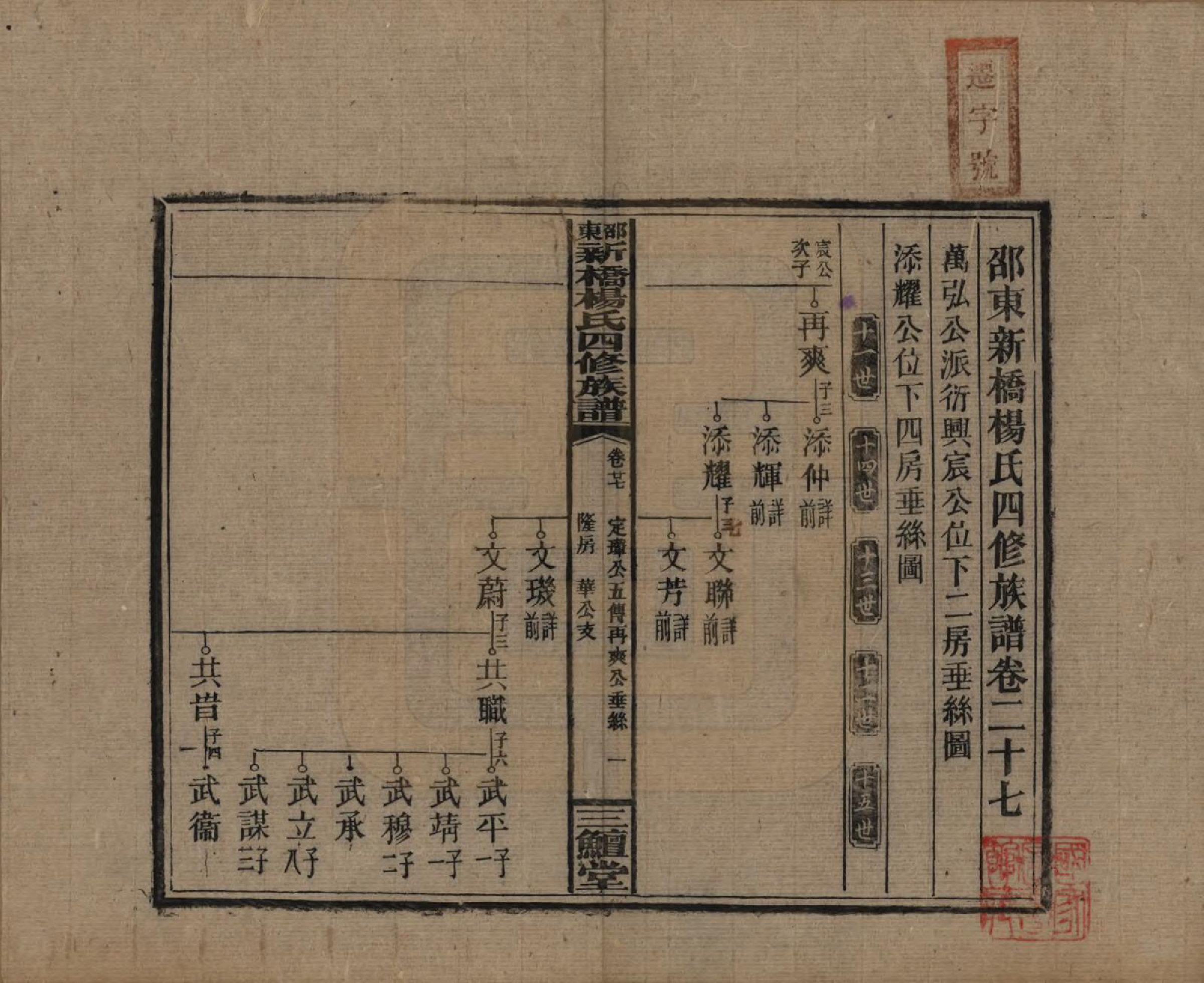 GTJP1945.杨.湖南邵阳.邵东新桥杨氏四修族谱.民国30年[1941]_027.pdf_第1页