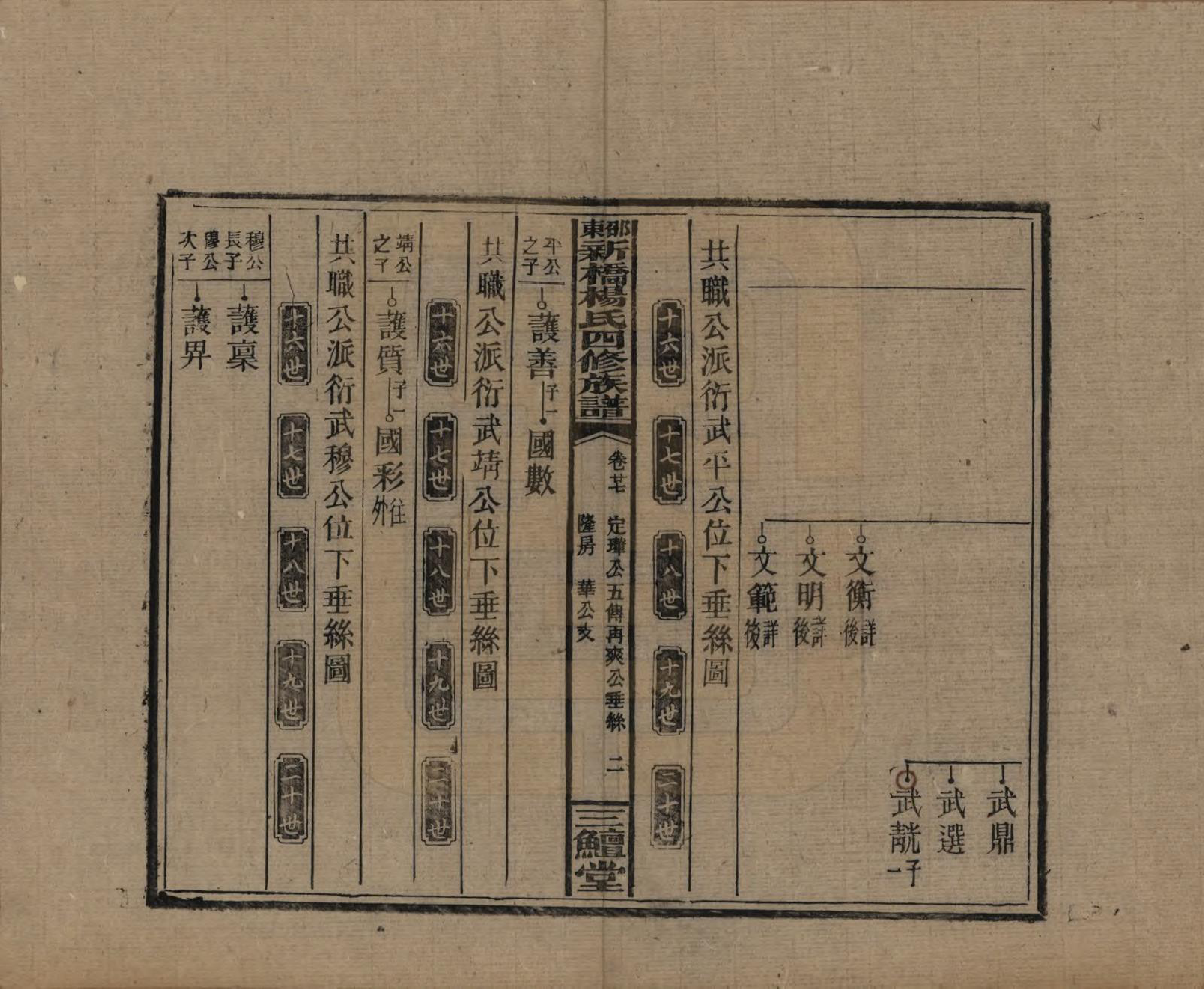 GTJP1945.杨.湖南邵阳.邵东新桥杨氏四修族谱.民国30年[1941]_027.pdf_第2页