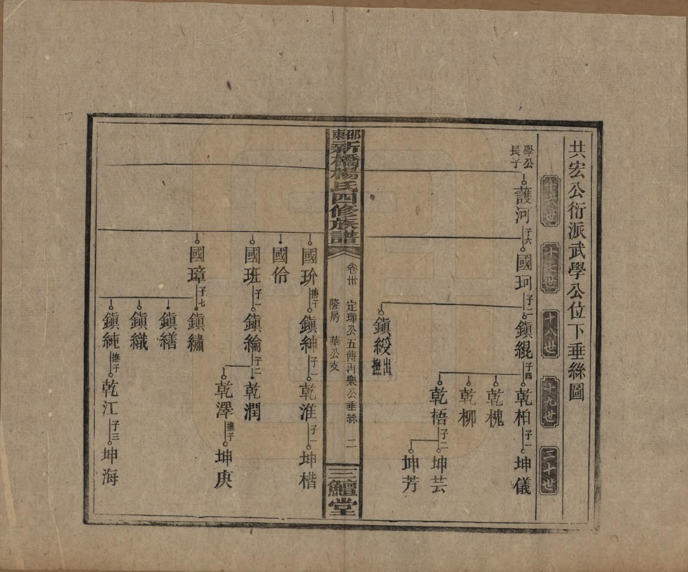 GTJP1945.杨.湖南邵阳.邵东新桥杨氏四修族谱.民国30年[1941]_030.pdf_第2页