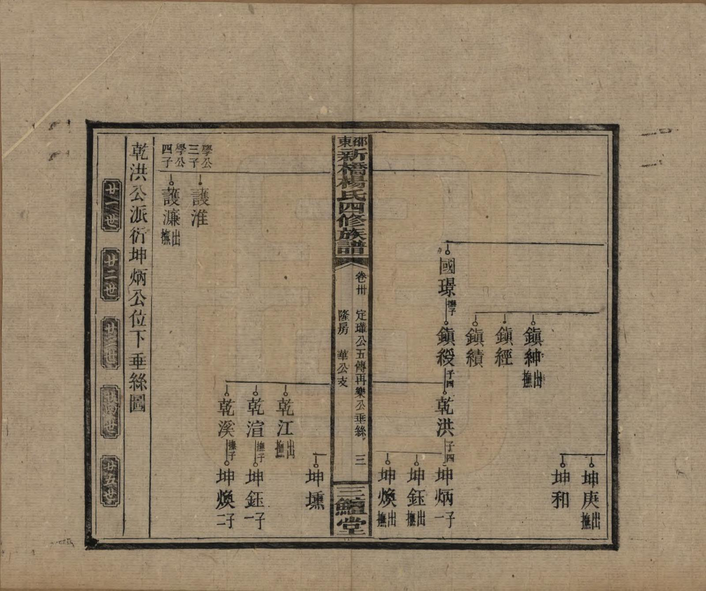 GTJP1945.杨.湖南邵阳.邵东新桥杨氏四修族谱.民国30年[1941]_030.pdf_第3页