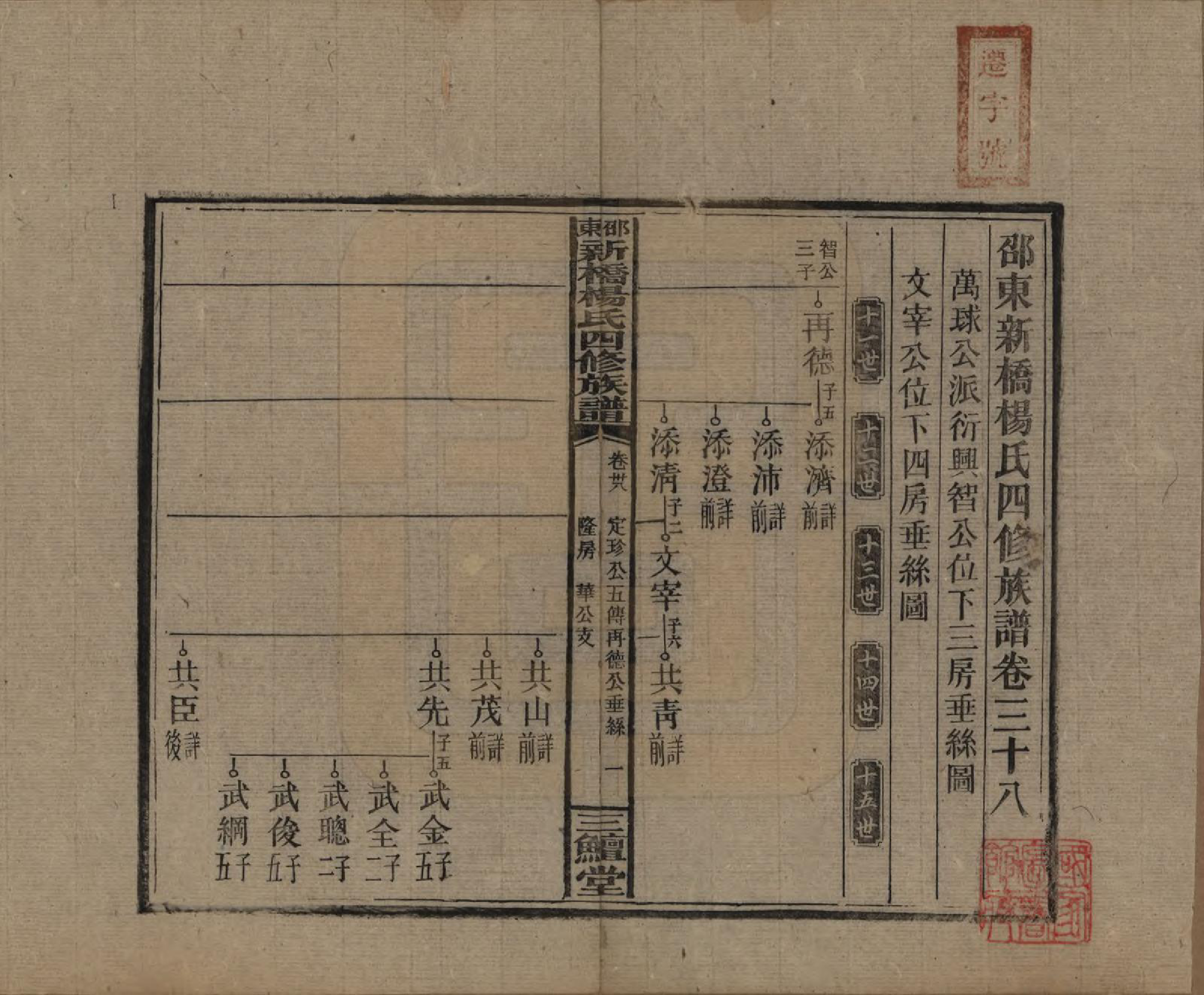 GTJP1945.杨.湖南邵阳.邵东新桥杨氏四修族谱.民国30年[1941]_038.pdf_第1页