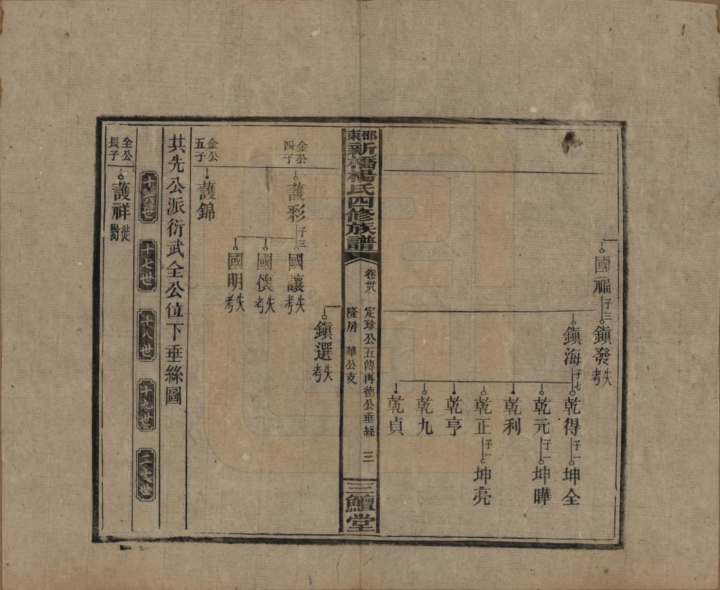 GTJP1945.杨.湖南邵阳.邵东新桥杨氏四修族谱.民国30年[1941]_038.pdf_第3页