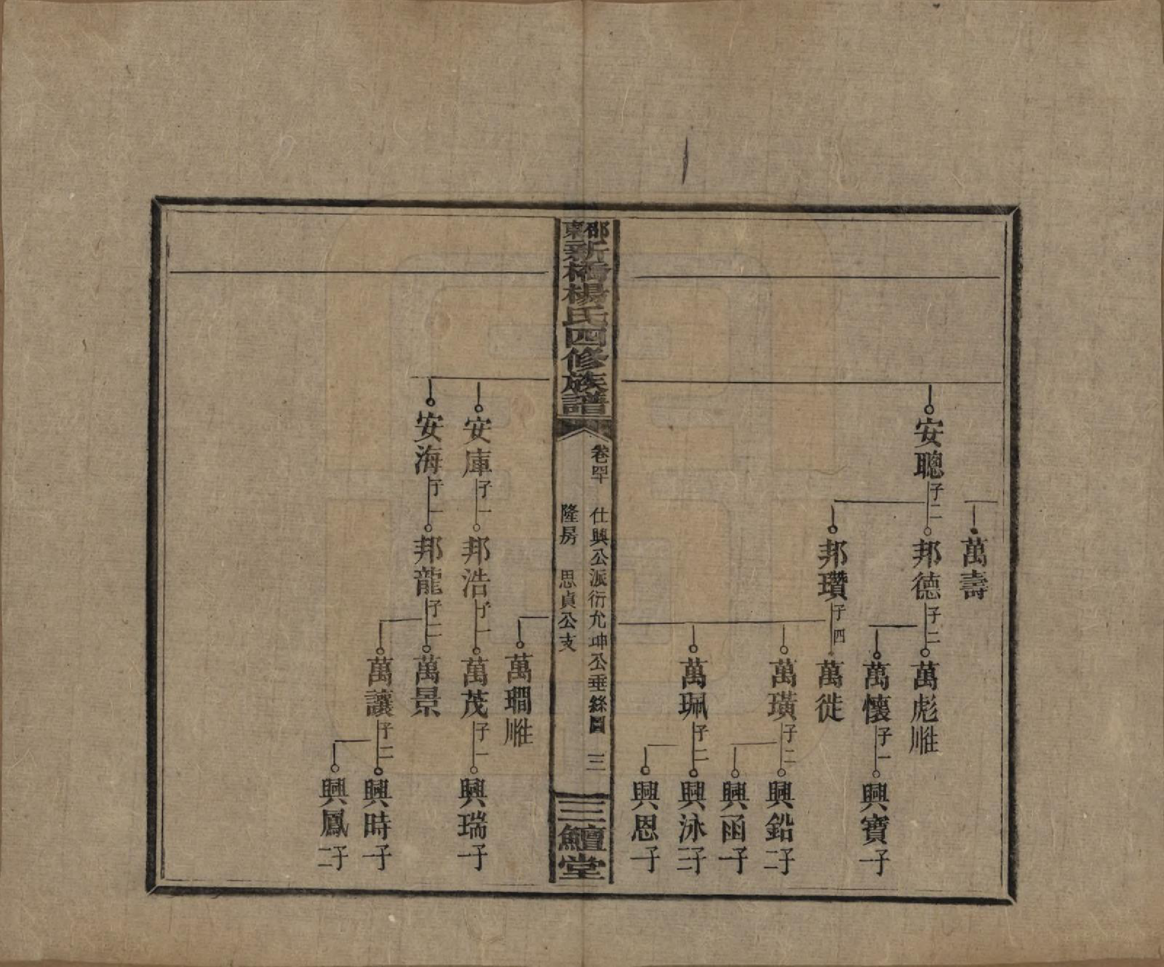 GTJP1945.杨.湖南邵阳.邵东新桥杨氏四修族谱.民国30年[1941]_040.pdf_第3页