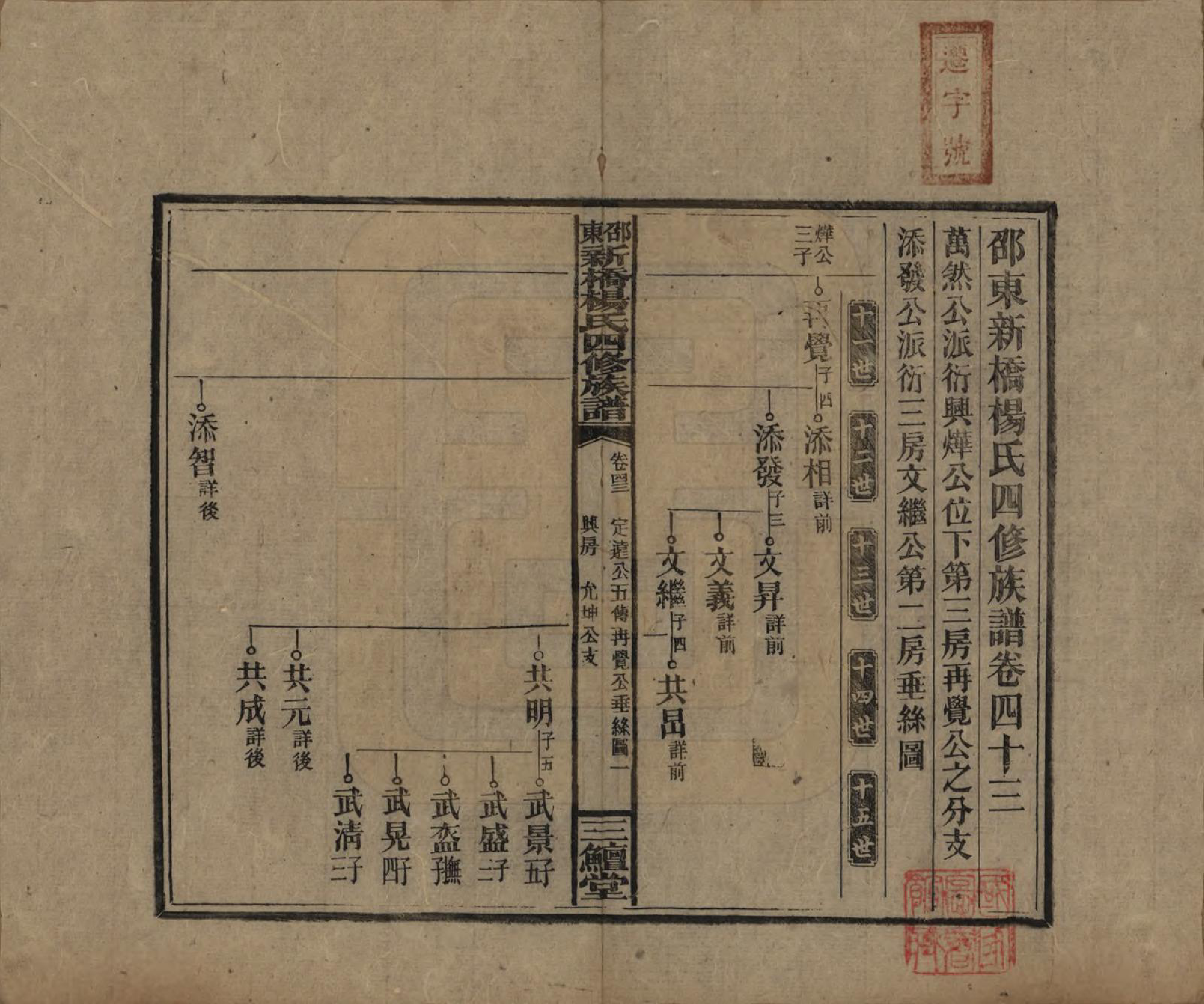 GTJP1945.杨.湖南邵阳.邵东新桥杨氏四修族谱.民国30年[1941]_043.pdf_第1页