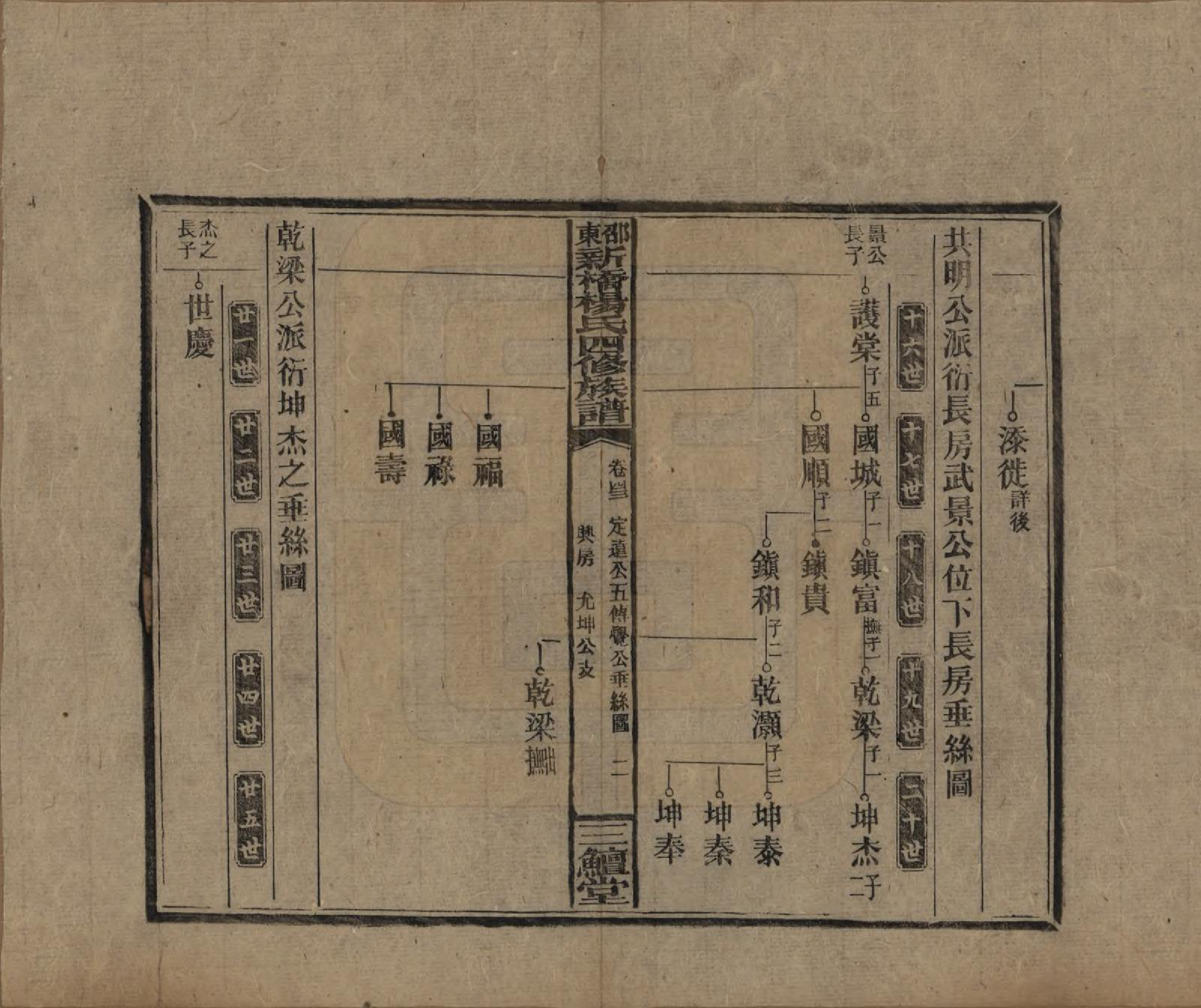 GTJP1945.杨.湖南邵阳.邵东新桥杨氏四修族谱.民国30年[1941]_043.pdf_第2页