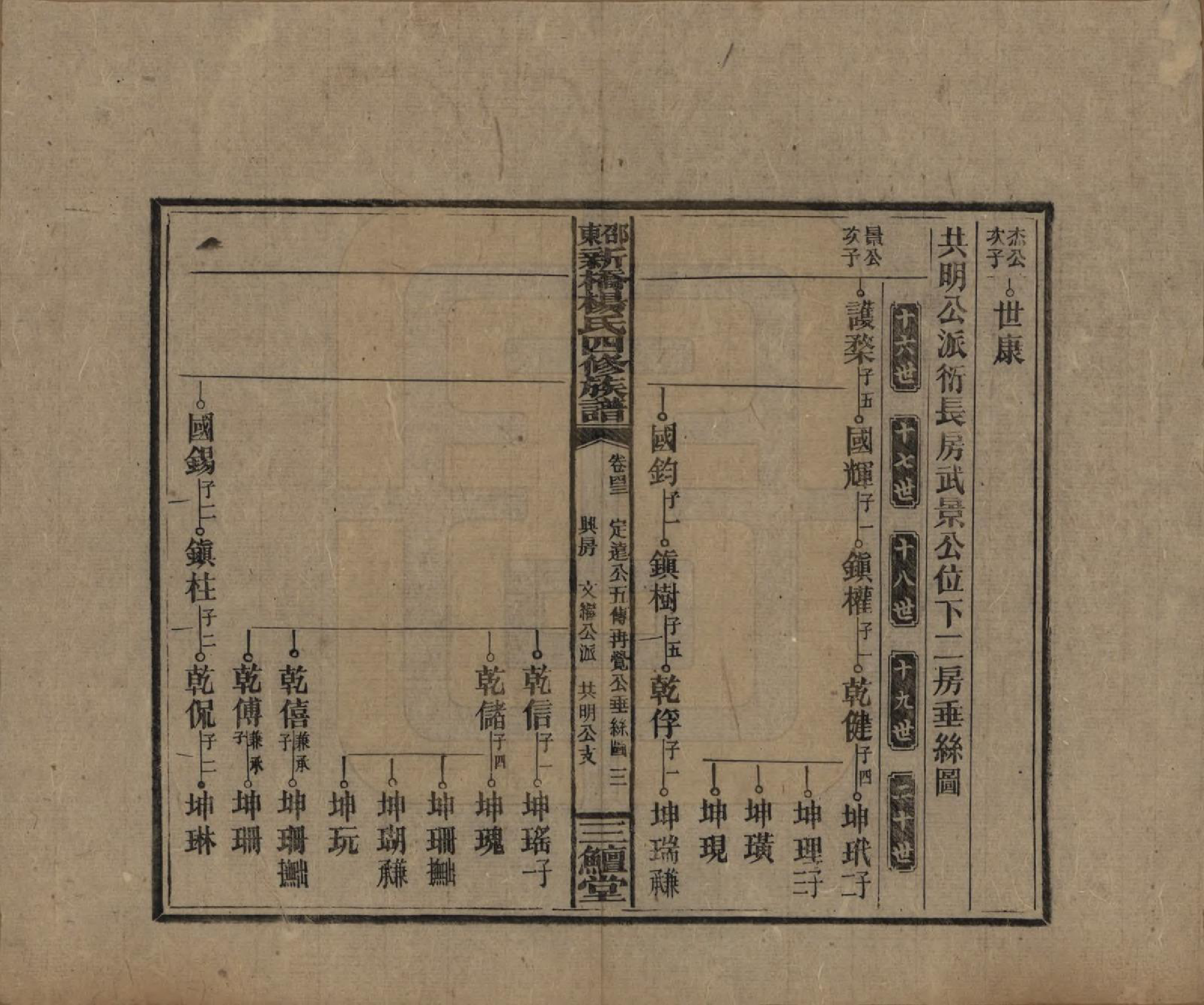 GTJP1945.杨.湖南邵阳.邵东新桥杨氏四修族谱.民国30年[1941]_043.pdf_第3页