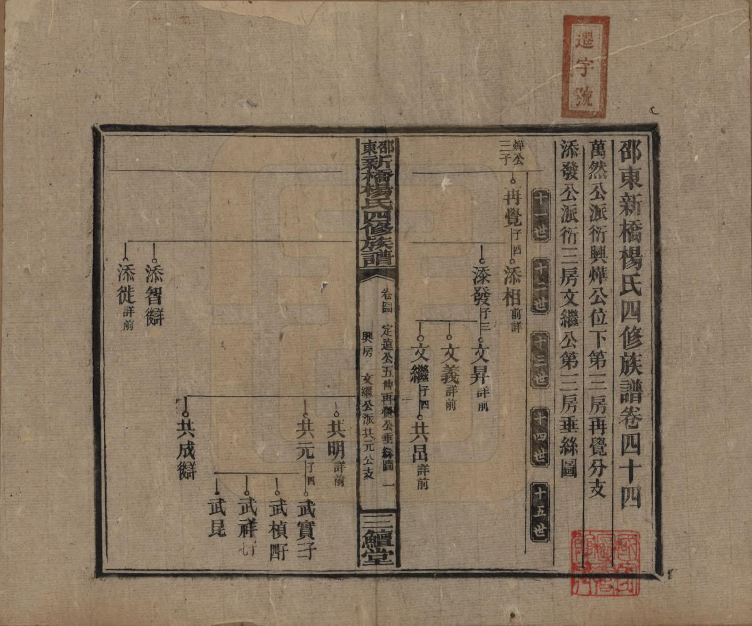 GTJP1945.杨.湖南邵阳.邵东新桥杨氏四修族谱.民国30年[1941]_044.pdf_第1页