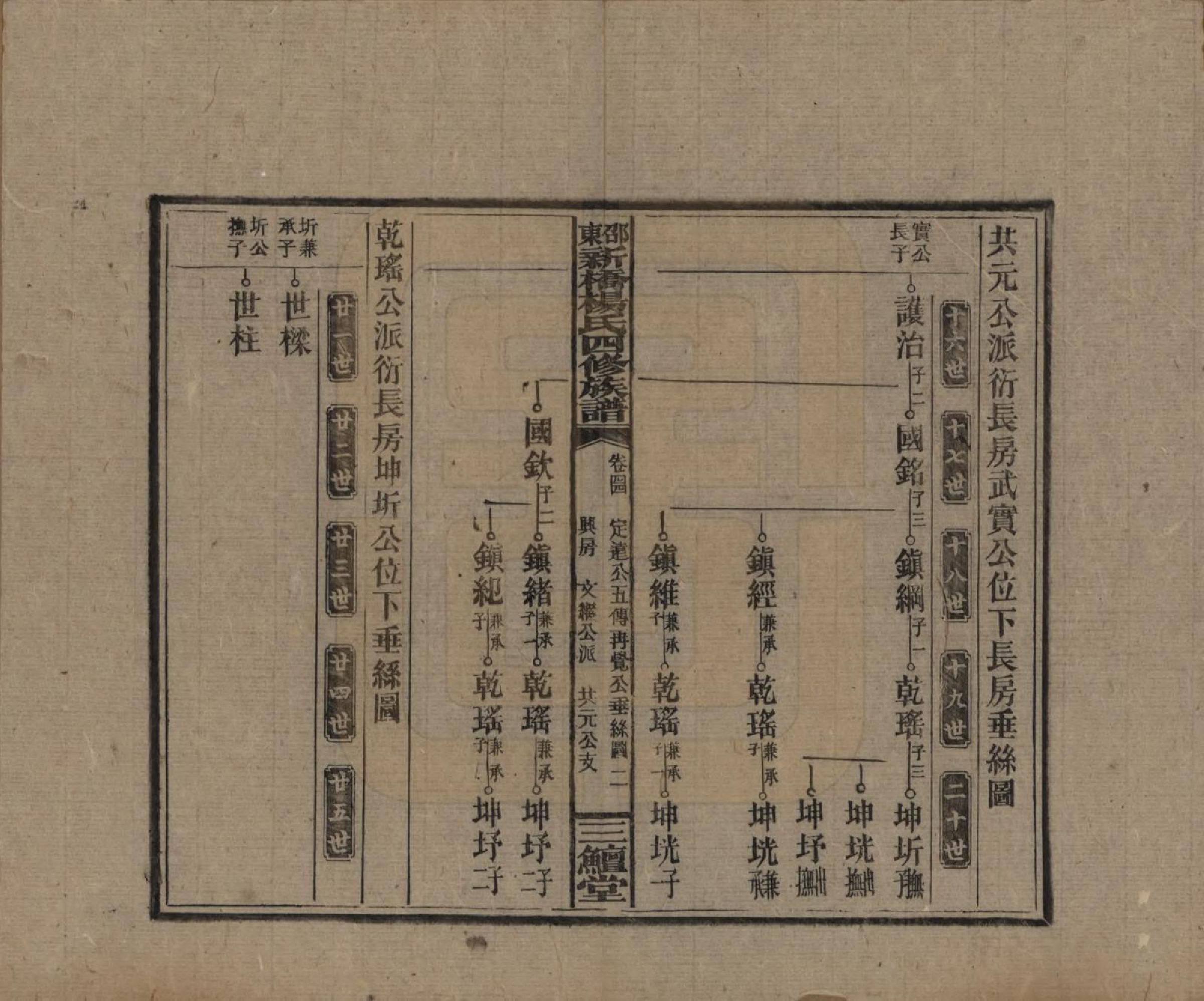 GTJP1945.杨.湖南邵阳.邵东新桥杨氏四修族谱.民国30年[1941]_044.pdf_第2页