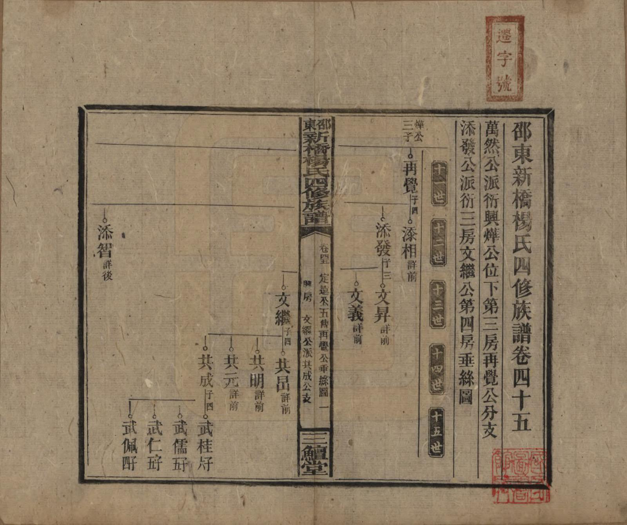 GTJP1945.杨.湖南邵阳.邵东新桥杨氏四修族谱.民国30年[1941]_045.pdf_第1页