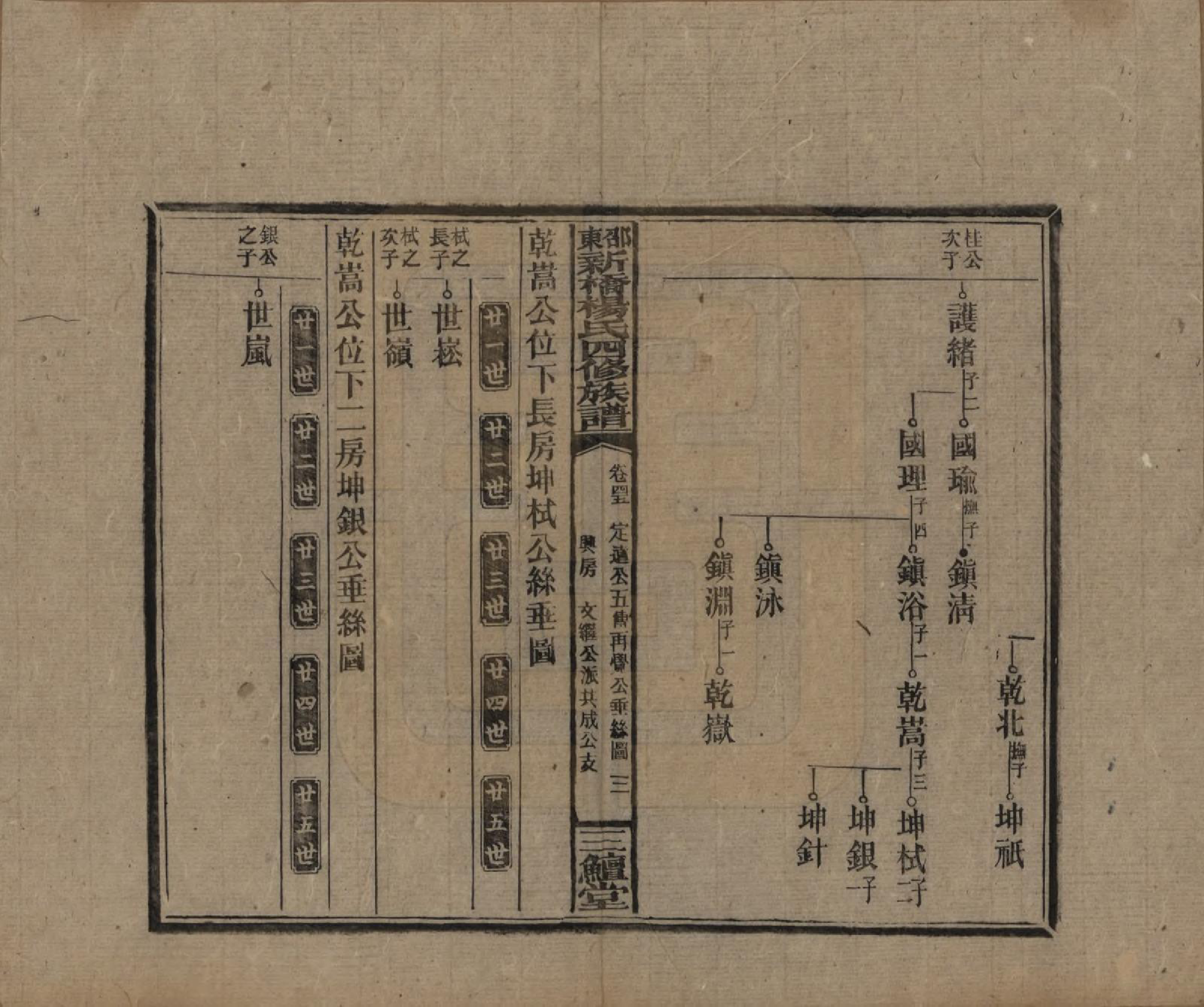 GTJP1945.杨.湖南邵阳.邵东新桥杨氏四修族谱.民国30年[1941]_045.pdf_第3页