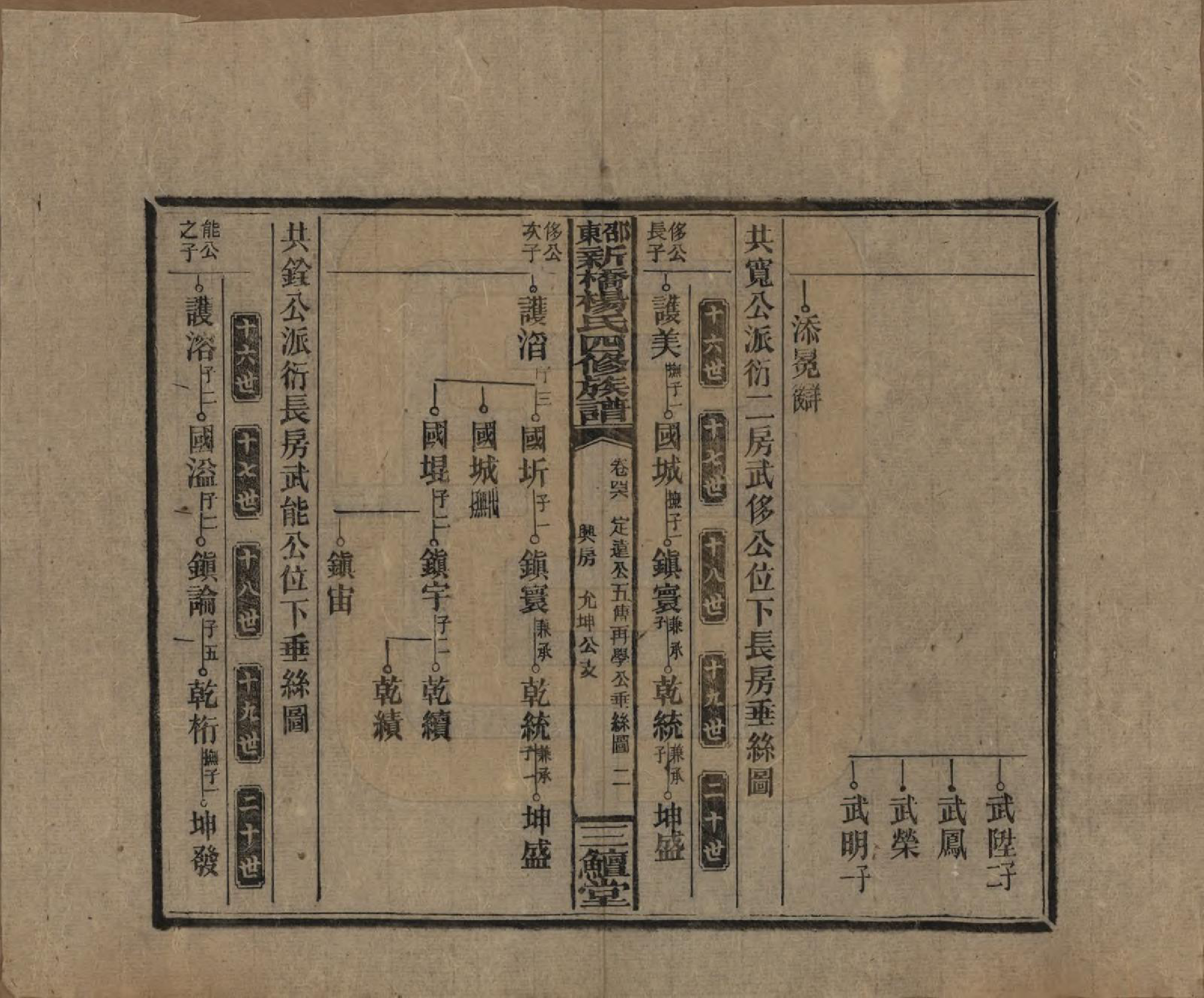 GTJP1945.杨.湖南邵阳.邵东新桥杨氏四修族谱.民国30年[1941]_046.pdf_第2页