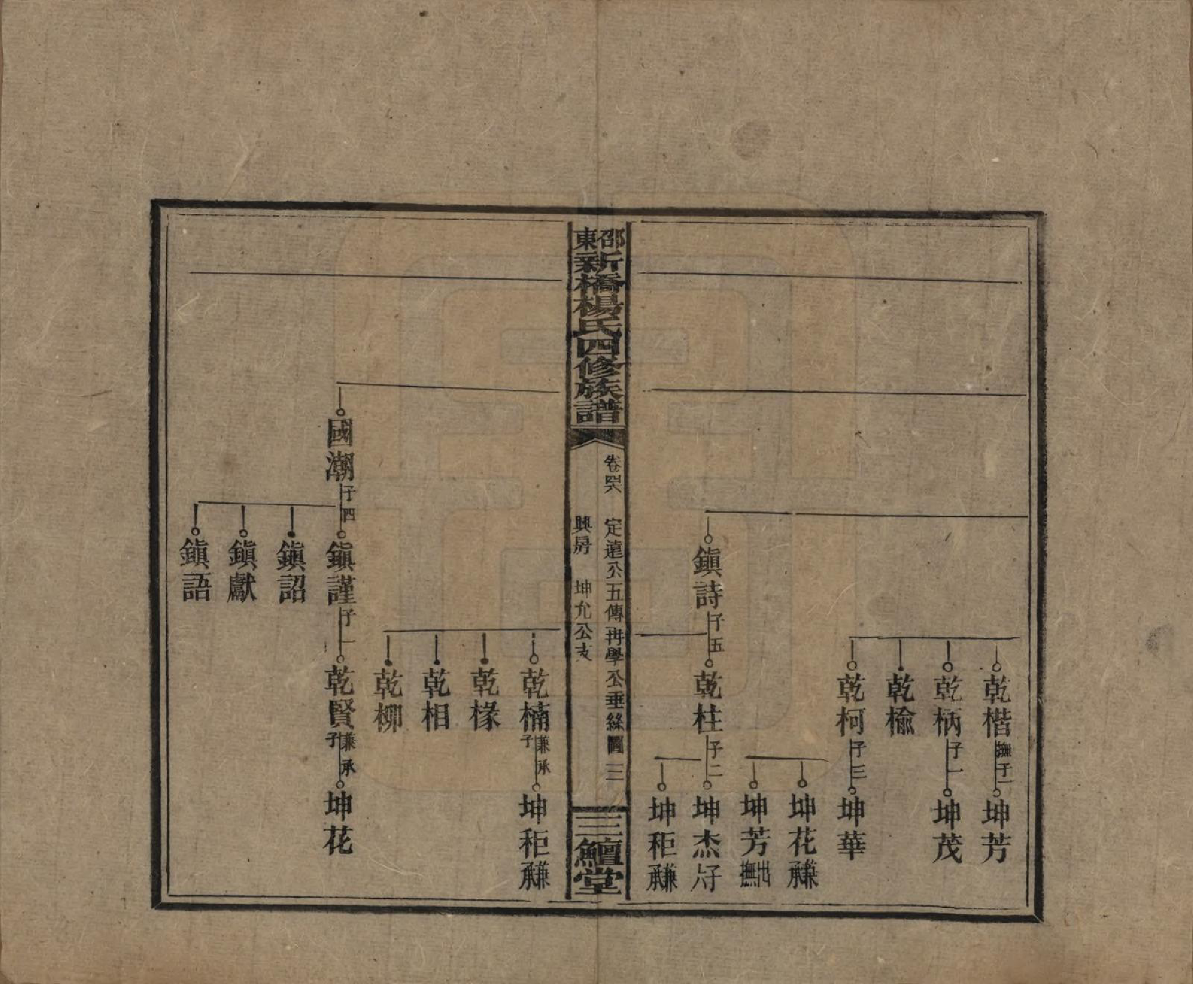 GTJP1945.杨.湖南邵阳.邵东新桥杨氏四修族谱.民国30年[1941]_046.pdf_第3页