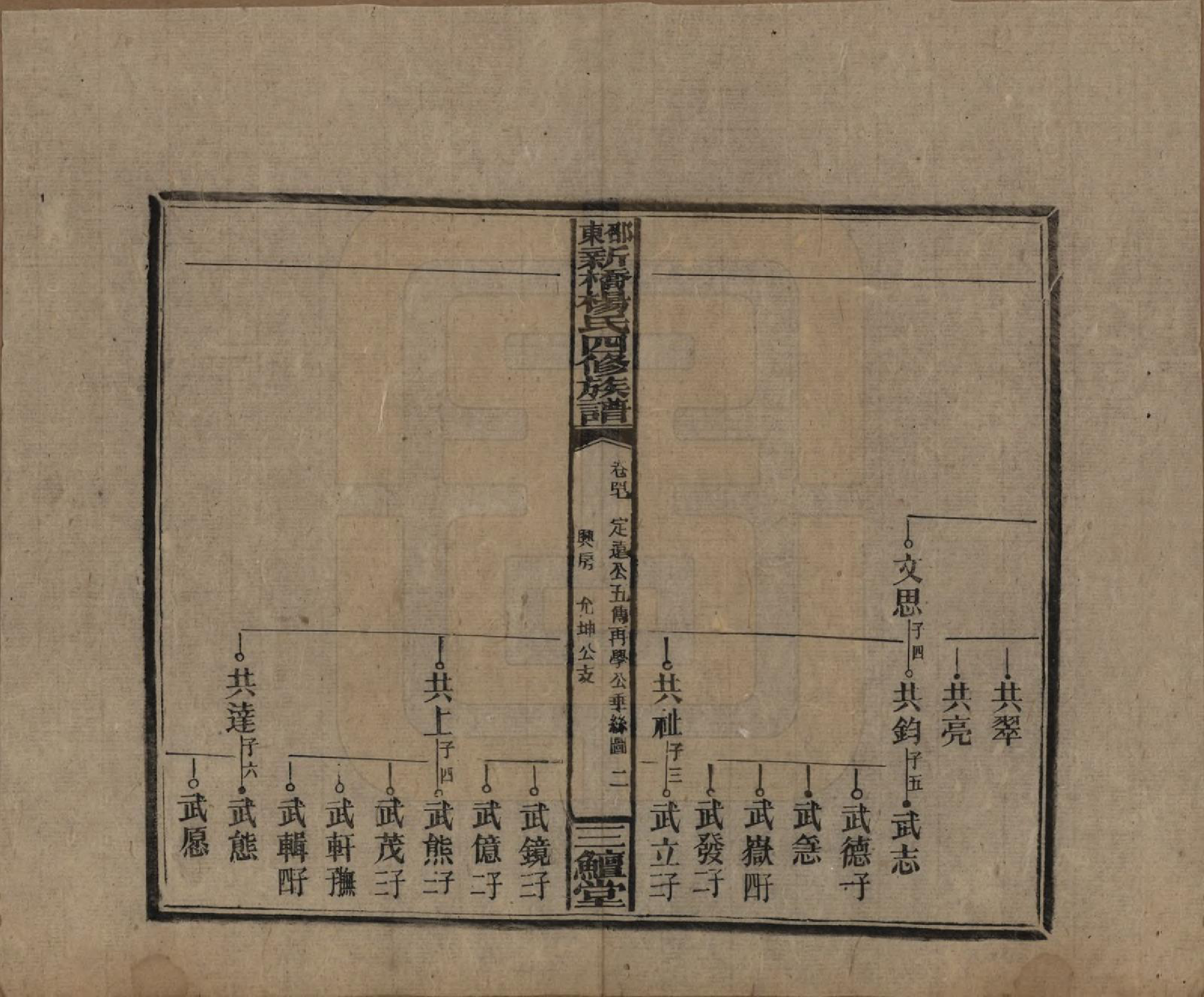 GTJP1945.杨.湖南邵阳.邵东新桥杨氏四修族谱.民国30年[1941]_047.pdf_第2页