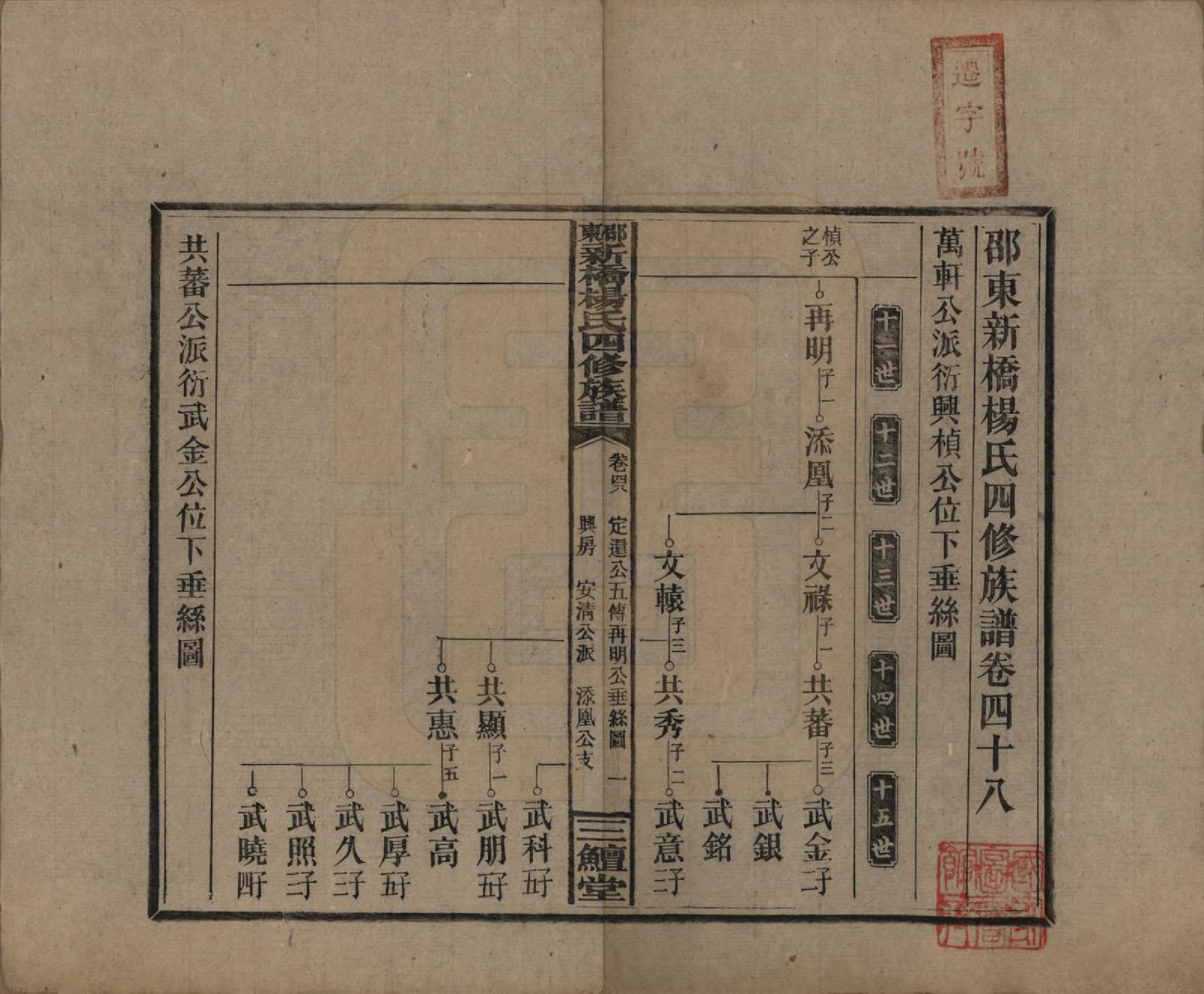 GTJP1945.杨.湖南邵阳.邵东新桥杨氏四修族谱.民国30年[1941]_048.pdf_第1页