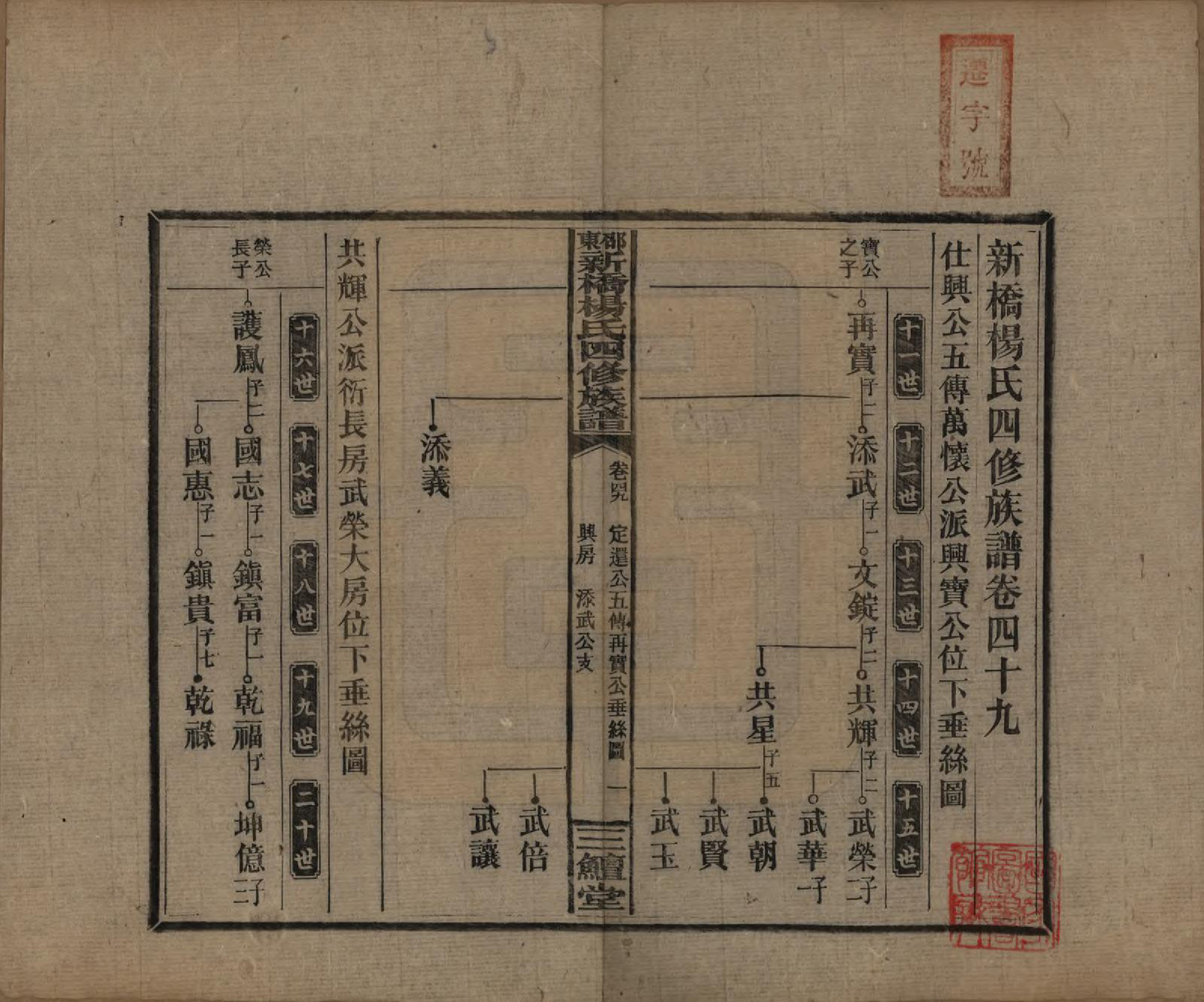 GTJP1945.杨.湖南邵阳.邵东新桥杨氏四修族谱.民国30年[1941]_049.pdf_第1页