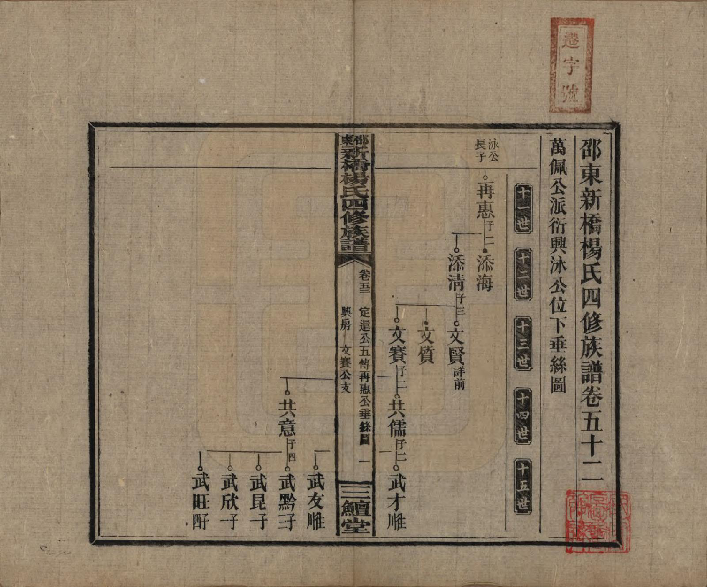 GTJP1945.杨.湖南邵阳.邵东新桥杨氏四修族谱.民国30年[1941]_052.pdf_第1页