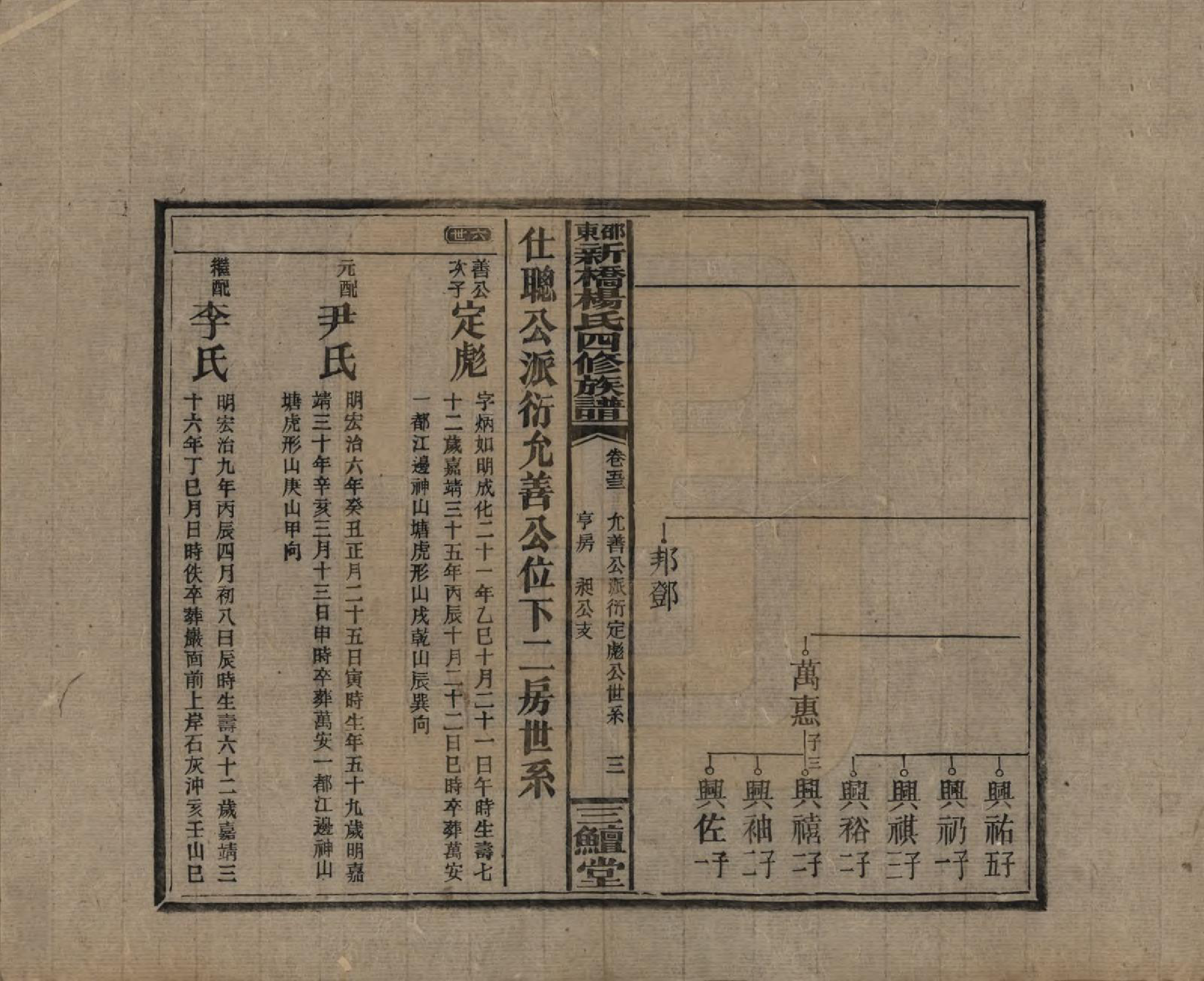 GTJP1945.杨.湖南邵阳.邵东新桥杨氏四修族谱.民国30年[1941]_053.pdf_第3页