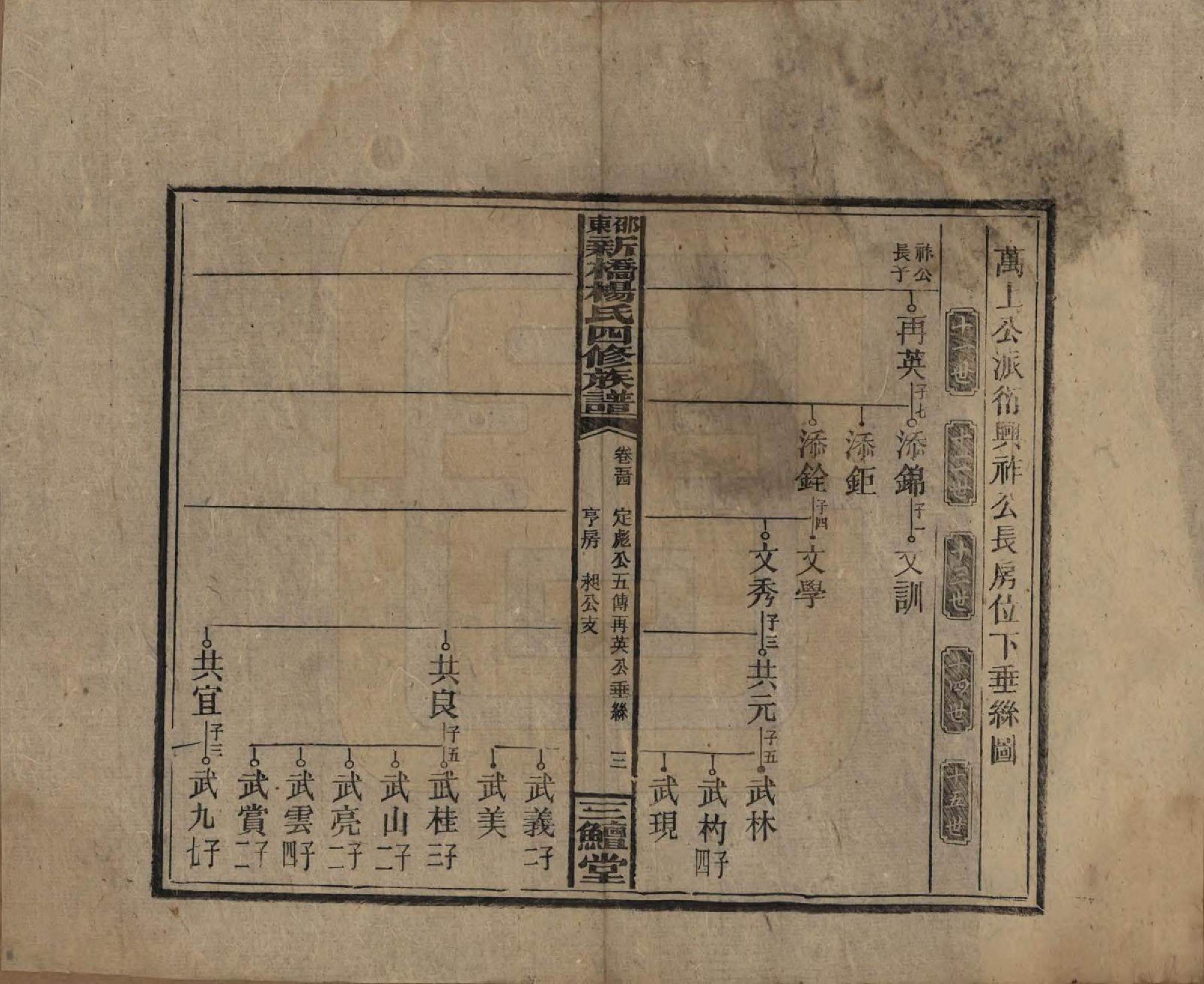 GTJP1945.杨.湖南邵阳.邵东新桥杨氏四修族谱.民国30年[1941]_054.pdf_第3页