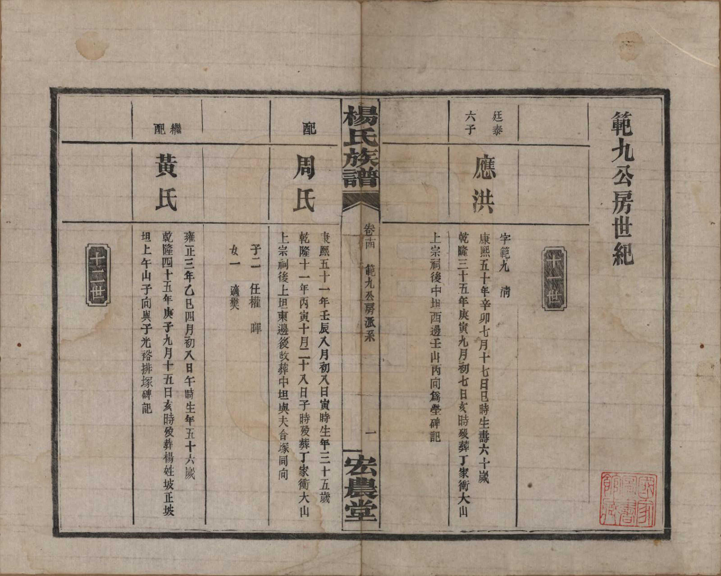 GTJP1946.杨.湖南长沙.宏农杨氏六修族谱.民国32年[1943]_014.pdf_第1页