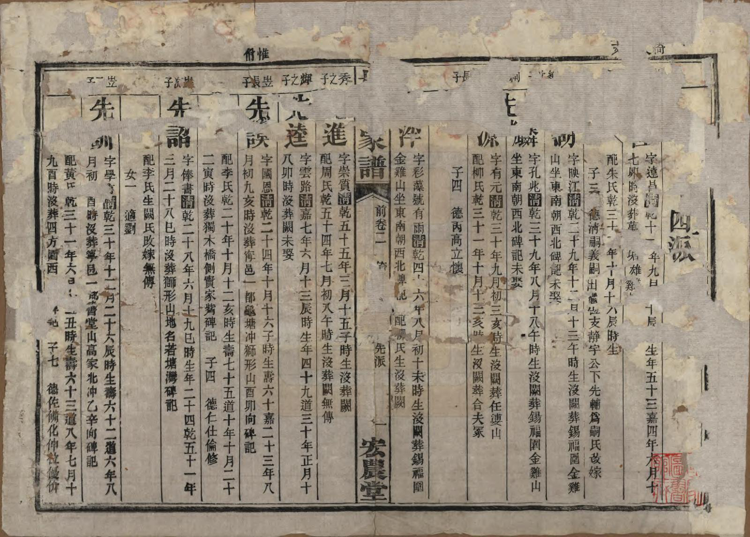 GTJP1947.杨.湖南长沙.长沙水几口杨氏家谱.民国36年[1947]_202.pdf_第1页