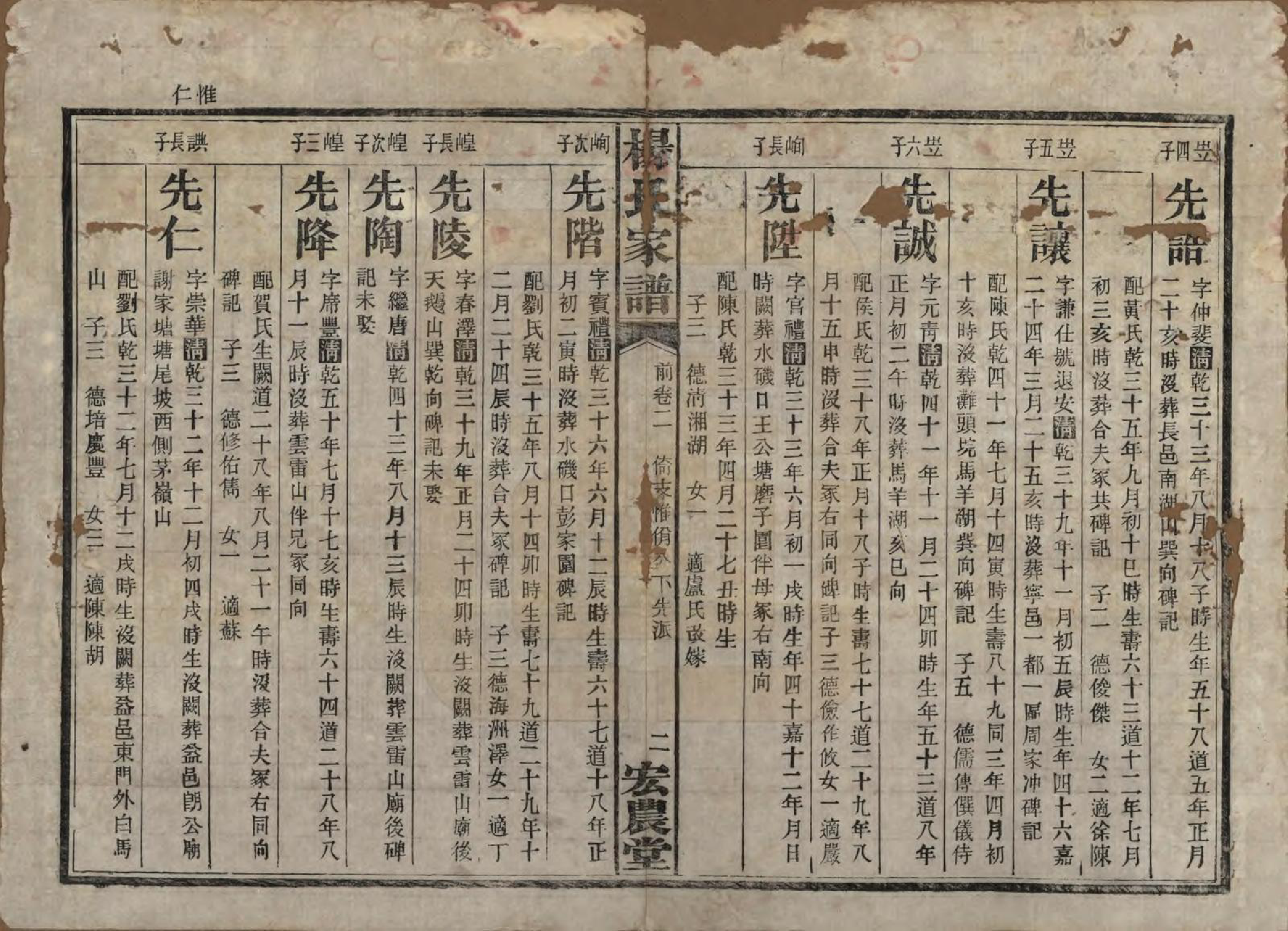 GTJP1947.杨.湖南长沙.长沙水几口杨氏家谱.民国36年[1947]_202.pdf_第2页