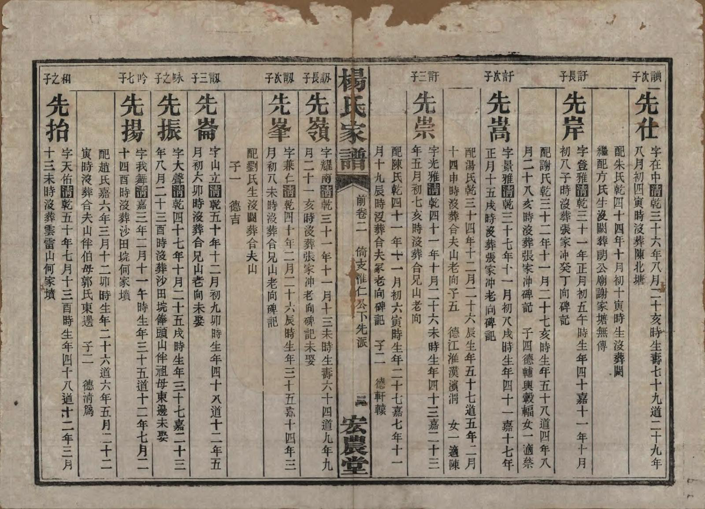 GTJP1947.杨.湖南长沙.长沙水几口杨氏家谱.民国36年[1947]_202.pdf_第3页