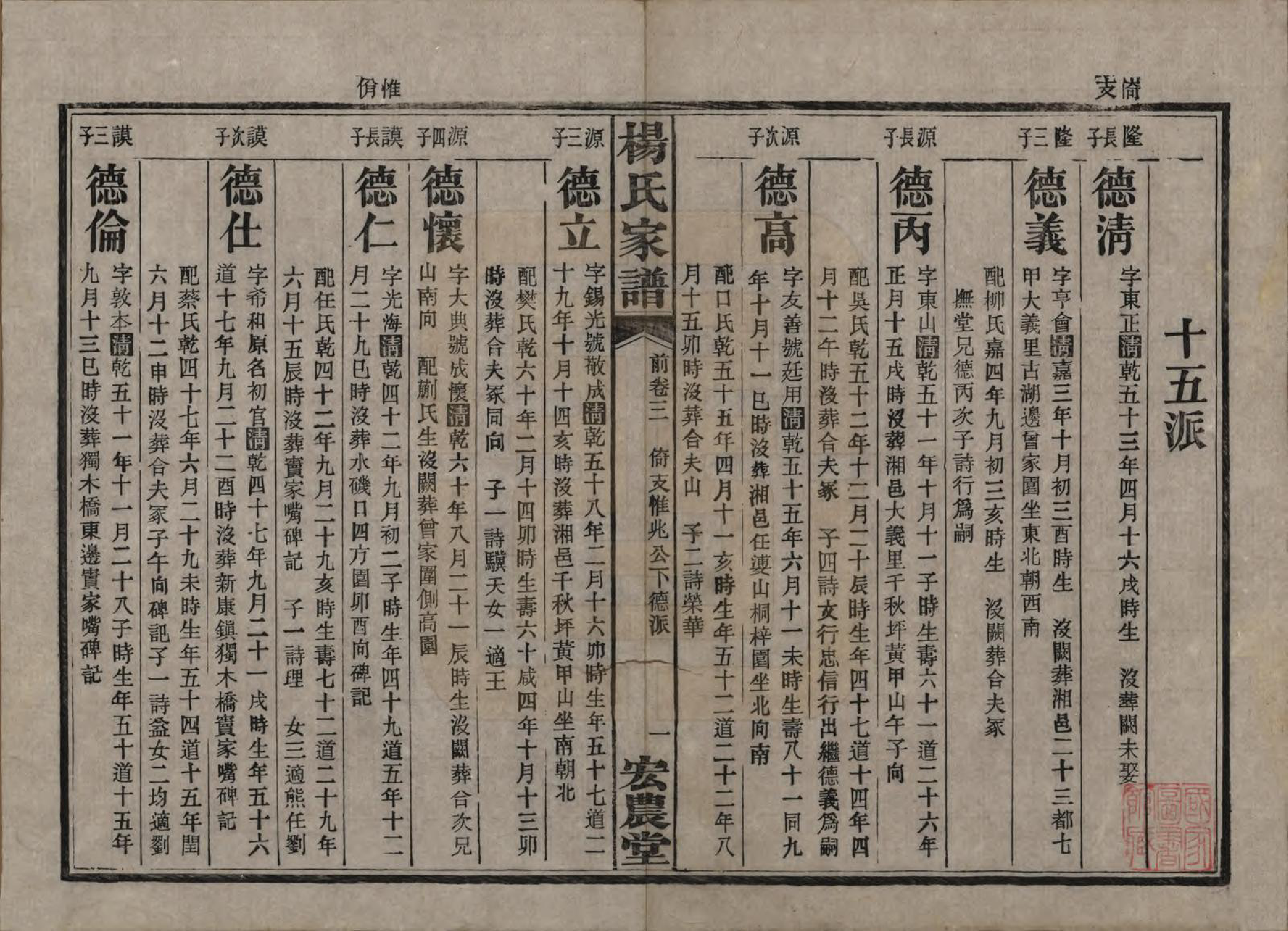 GTJP1947.杨.湖南长沙.长沙水几口杨氏家谱.民国36年[1947]_203.pdf_第1页