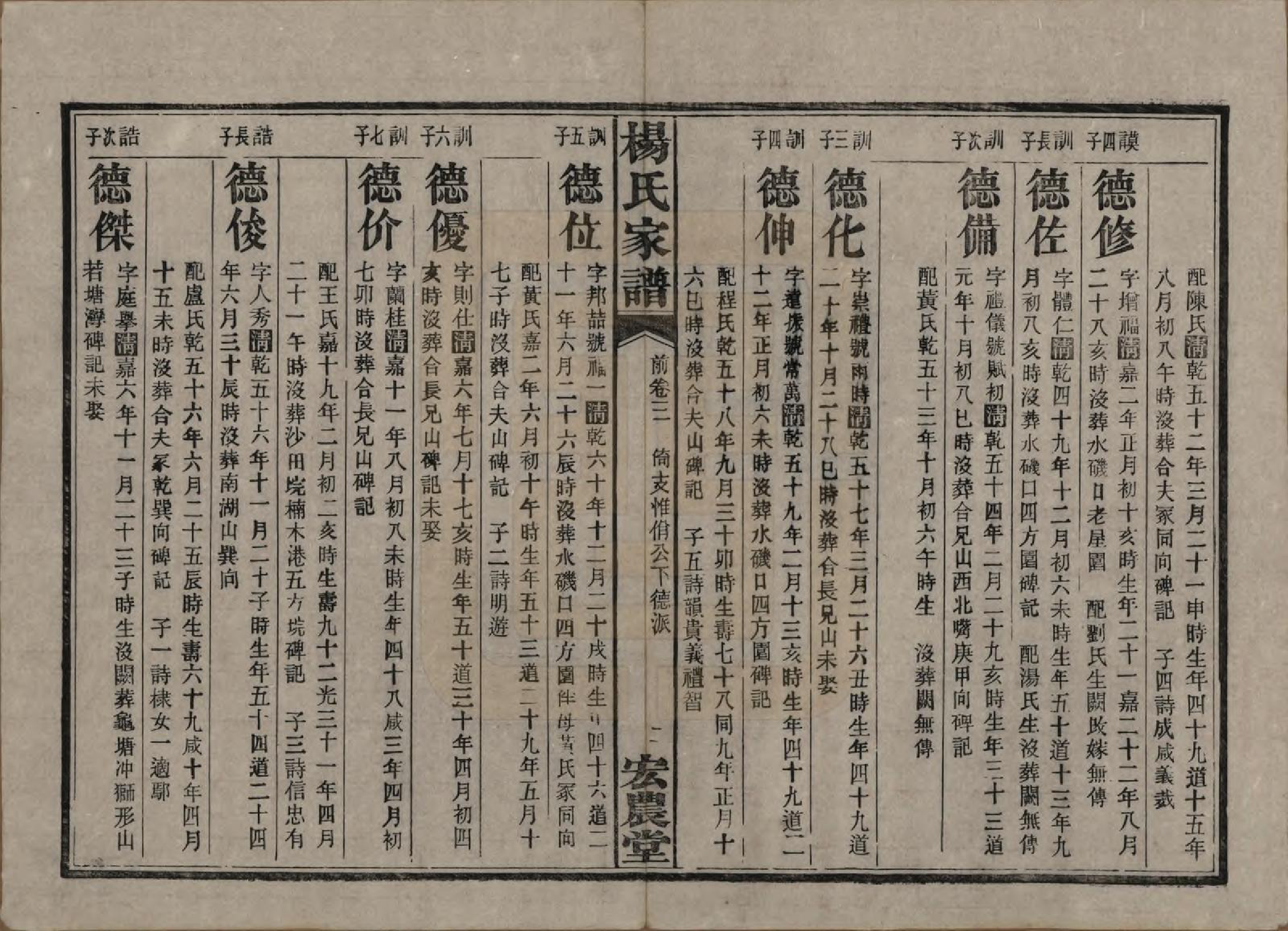 GTJP1947.杨.湖南长沙.长沙水几口杨氏家谱.民国36年[1947]_203.pdf_第2页