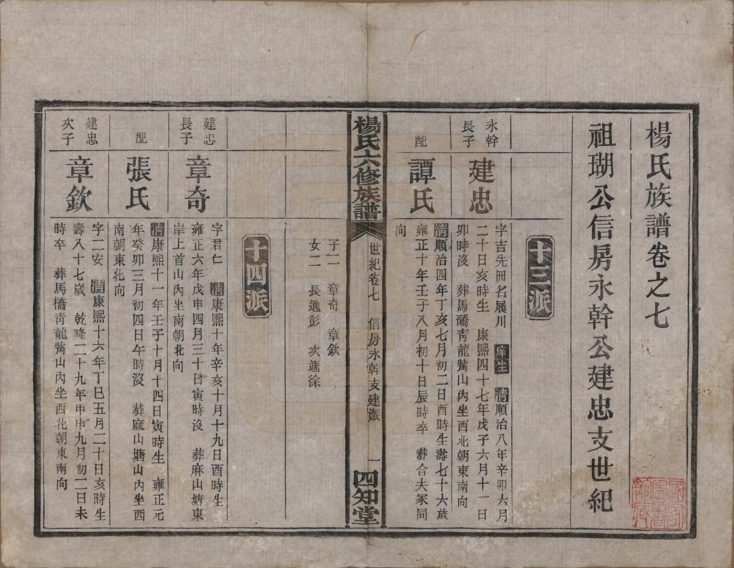 GTJP1948.杨.湖南长沙.杨氏六修族谱.民国38年[1949]_307.pdf_第1页