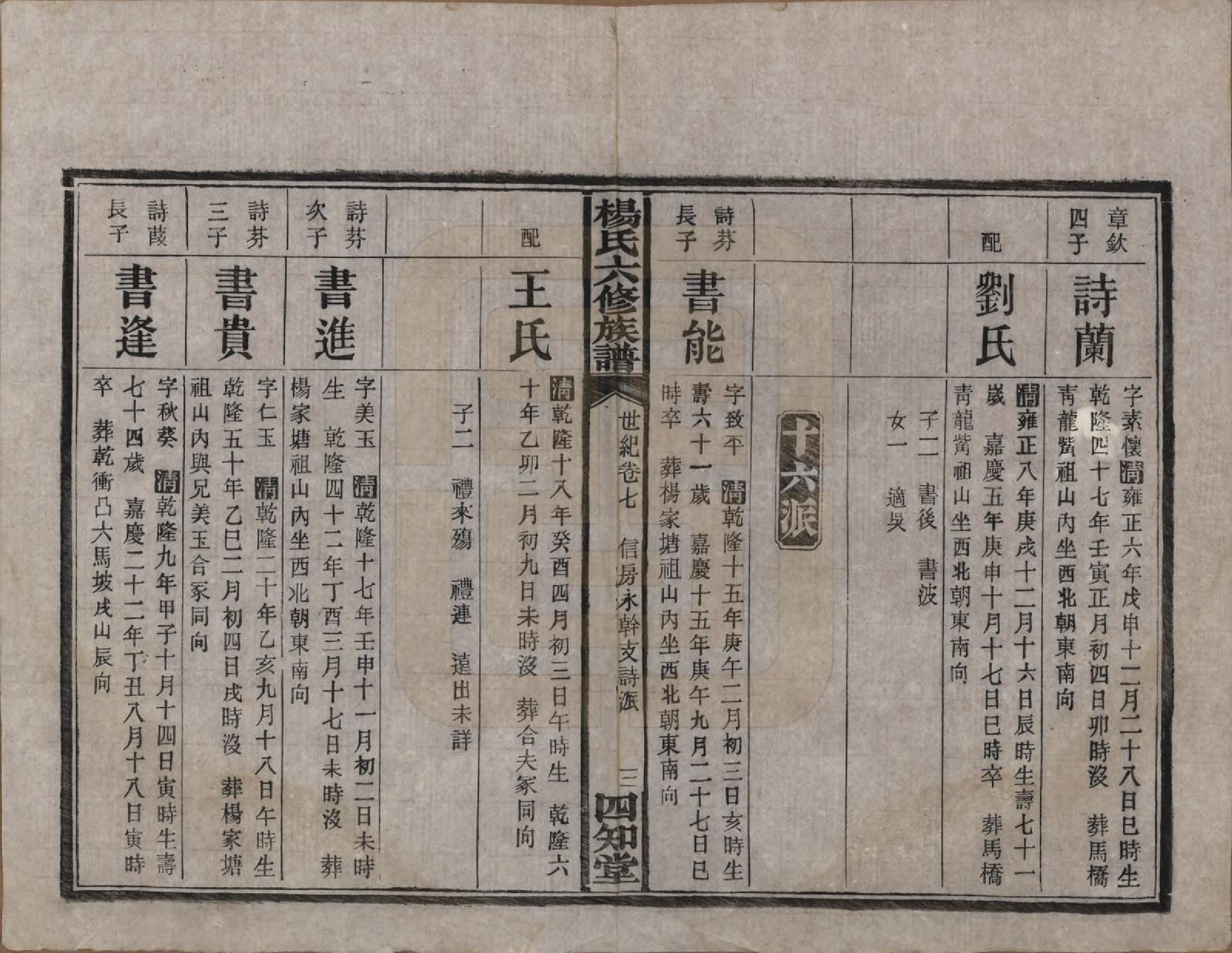 GTJP1948.杨.湖南长沙.杨氏六修族谱.民国38年[1949]_307.pdf_第3页