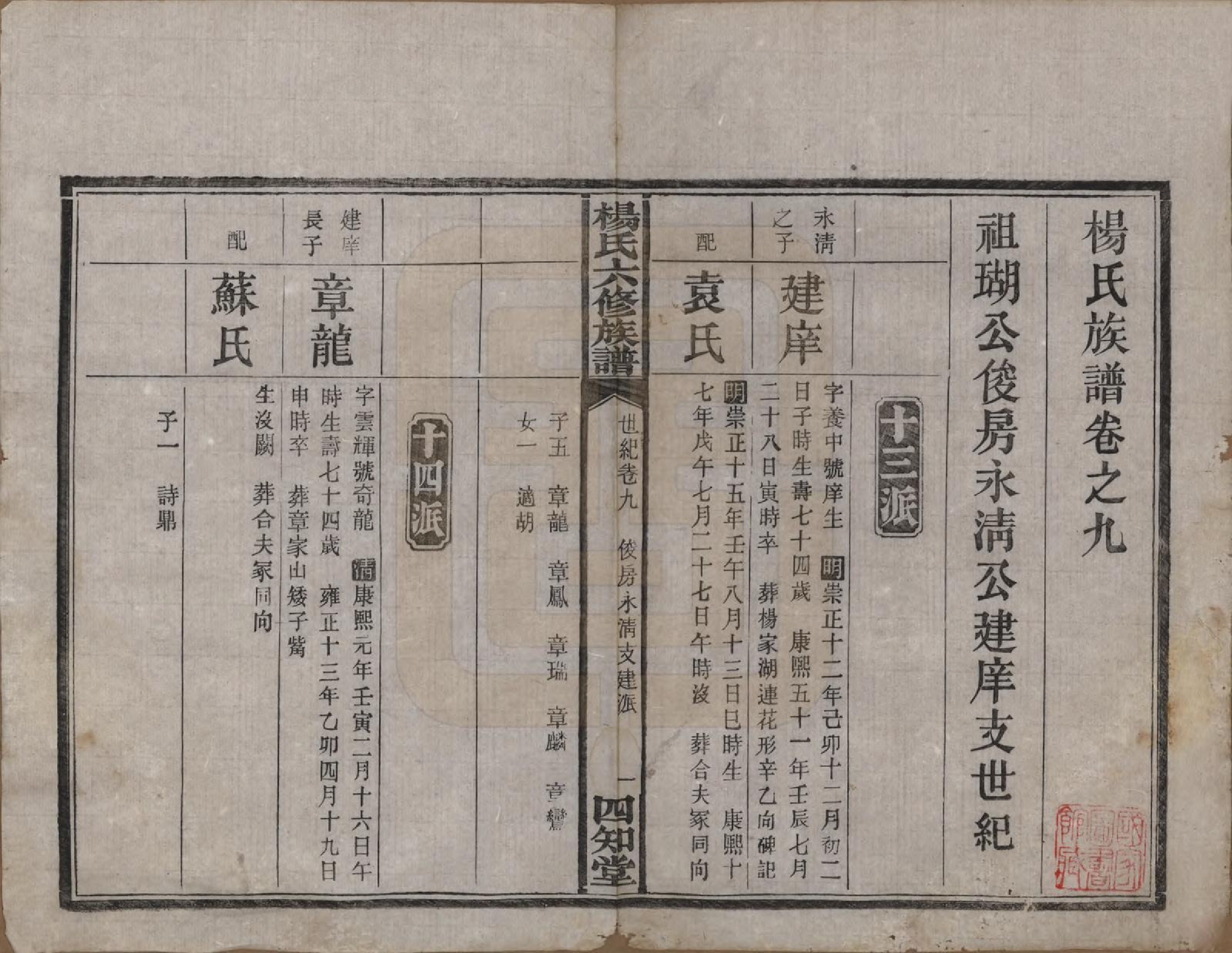 GTJP1948.杨.湖南长沙.杨氏六修族谱.民国38年[1949]_309.pdf_第1页