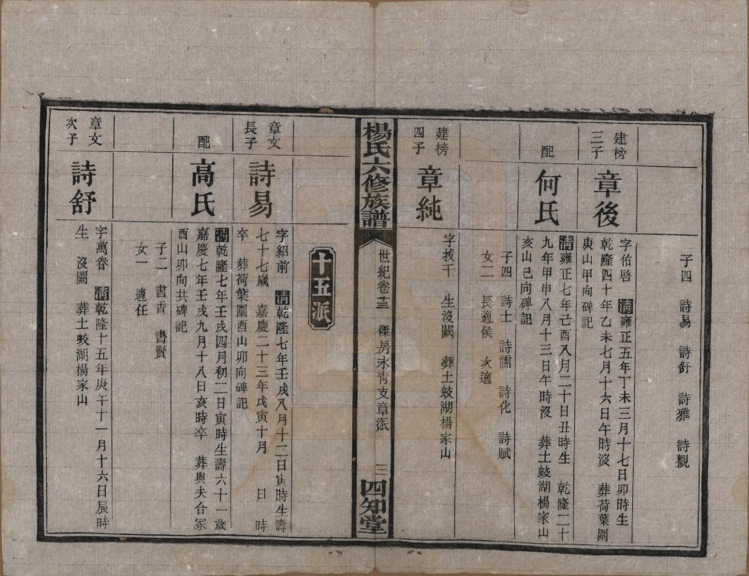 GTJP1948.杨.湖南长沙.杨氏六修族谱.民国38年[1949]_313.pdf_第3页