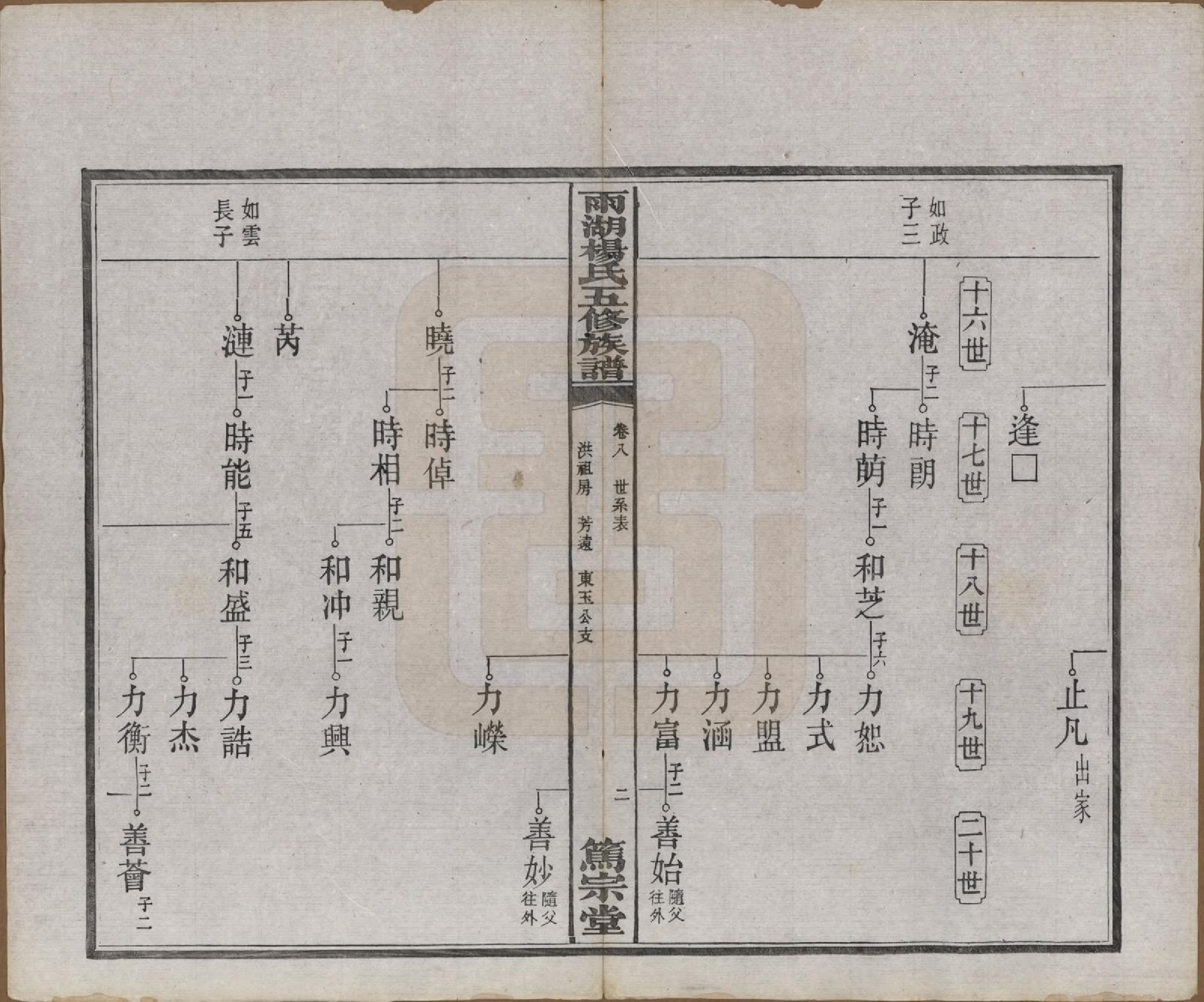 GTJP1955.杨.湖南湘潭.雨湖杨氏五修族谱二十卷.民国二十年（1931）_008.pdf_第3页