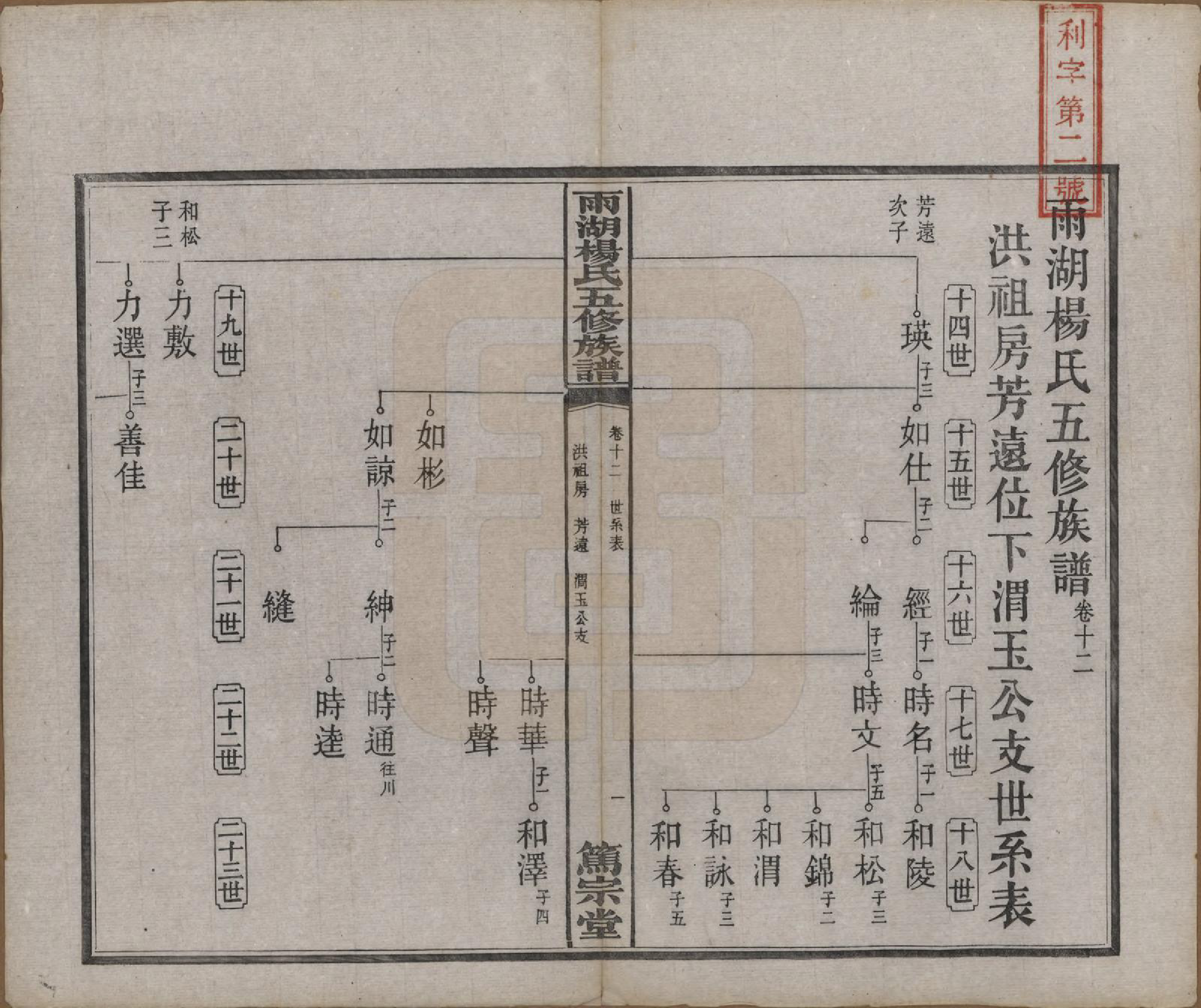 GTJP1955.杨.湖南湘潭.雨湖杨氏五修族谱二十卷.民国二十年（1931）_012.pdf_第2页