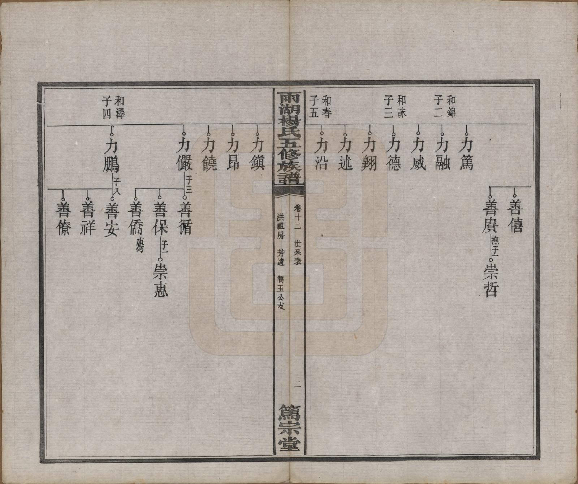 GTJP1955.杨.湖南湘潭.雨湖杨氏五修族谱二十卷.民国二十年（1931）_012.pdf_第3页