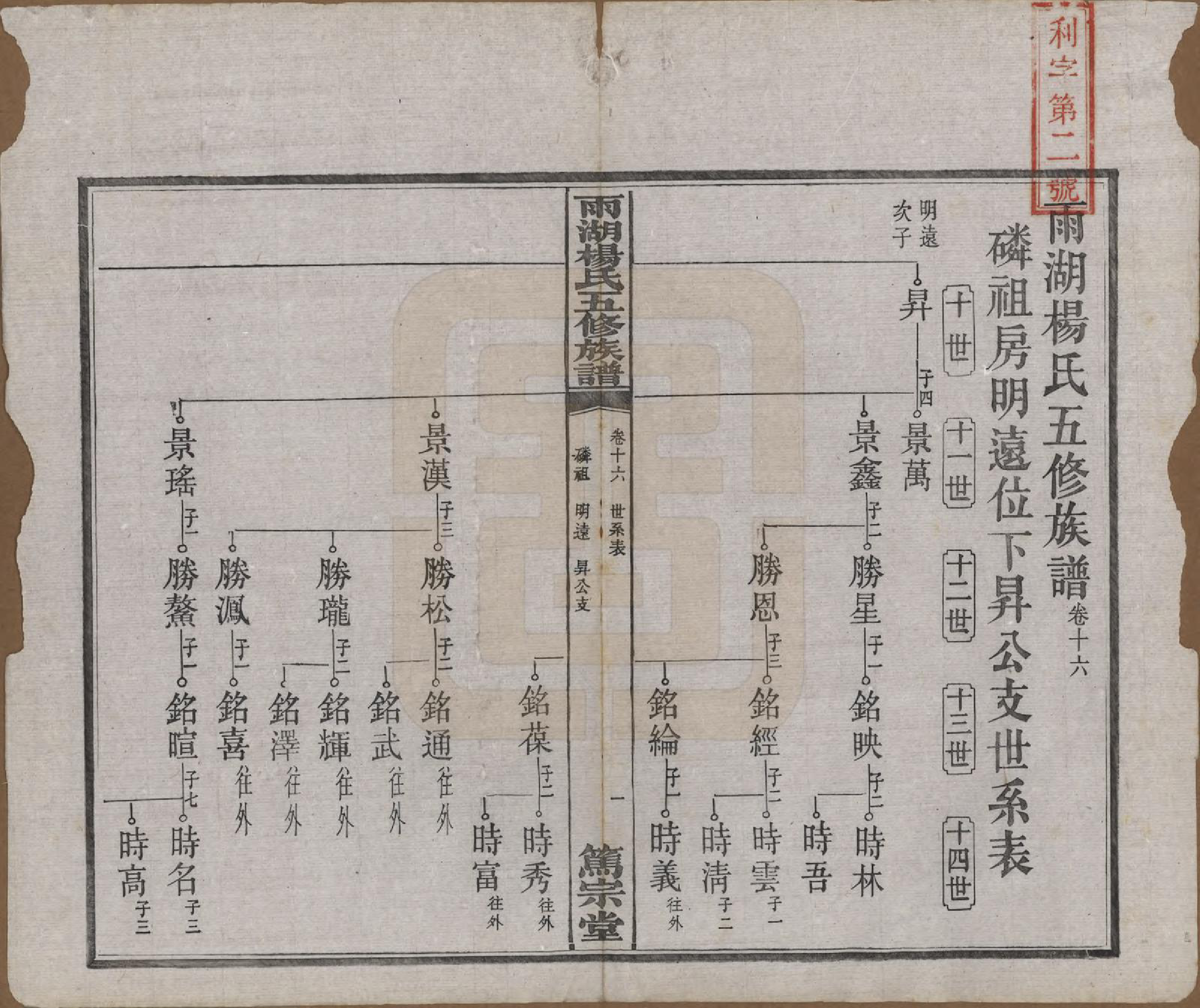 GTJP1955.杨.湖南湘潭.雨湖杨氏五修族谱二十卷.民国二十年（1931）_016.pdf_第2页