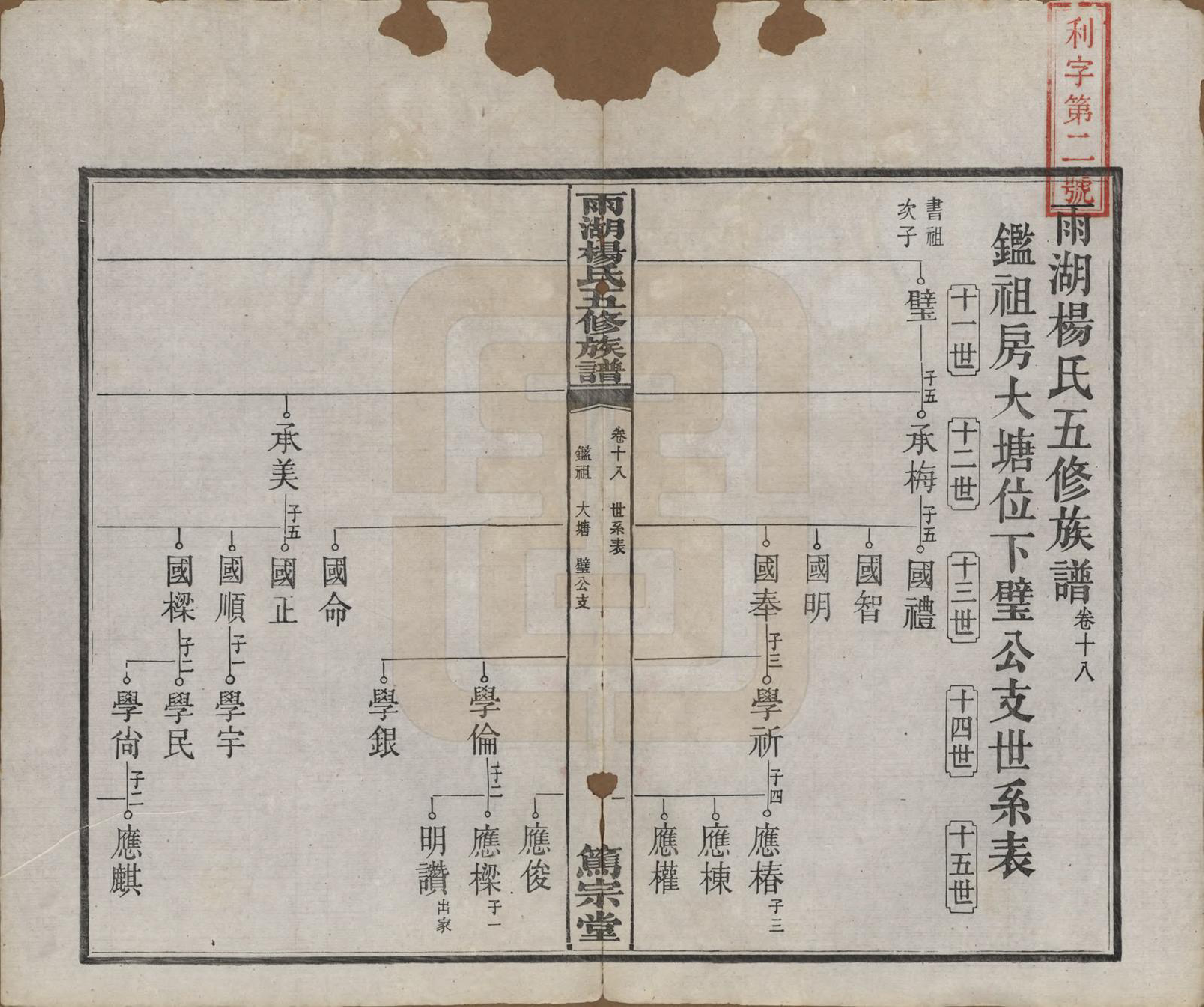 GTJP1955.杨.湖南湘潭.雨湖杨氏五修族谱二十卷.民国二十年（1931）_018.pdf_第2页