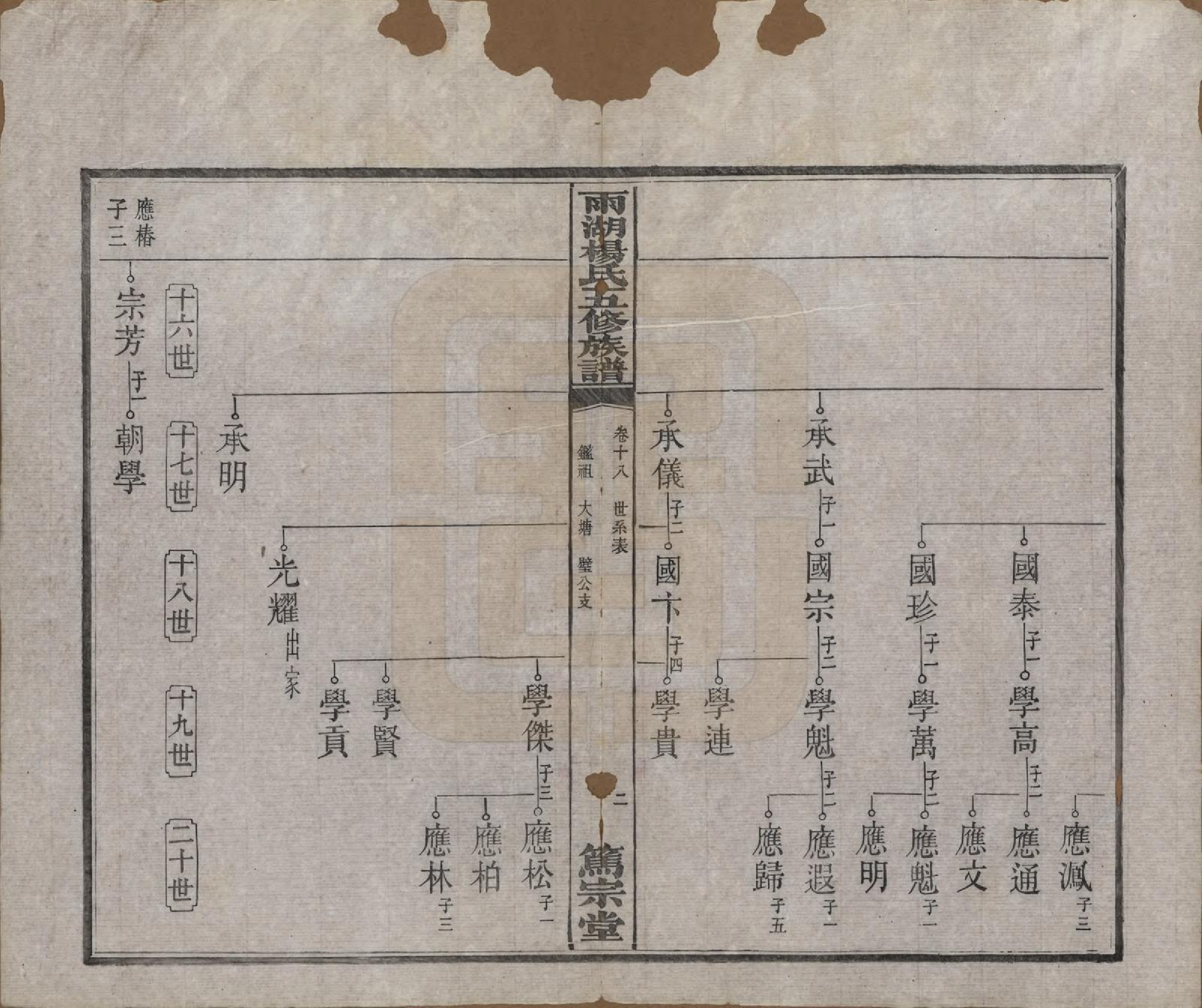 GTJP1955.杨.湖南湘潭.雨湖杨氏五修族谱二十卷.民国二十年（1931）_018.pdf_第3页