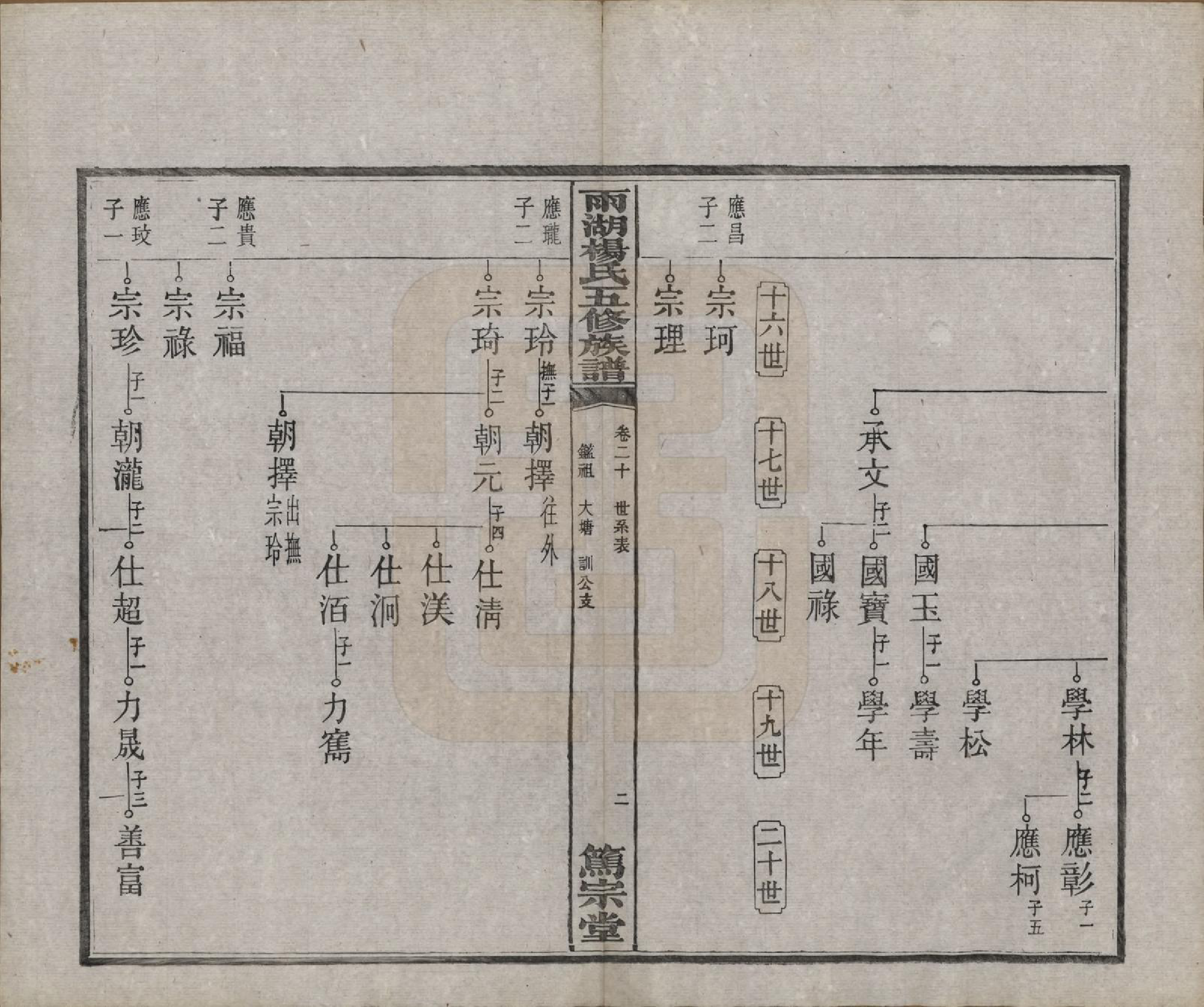 GTJP1955.杨.湖南湘潭.雨湖杨氏五修族谱二十卷.民国二十年（1931）_020.pdf_第3页