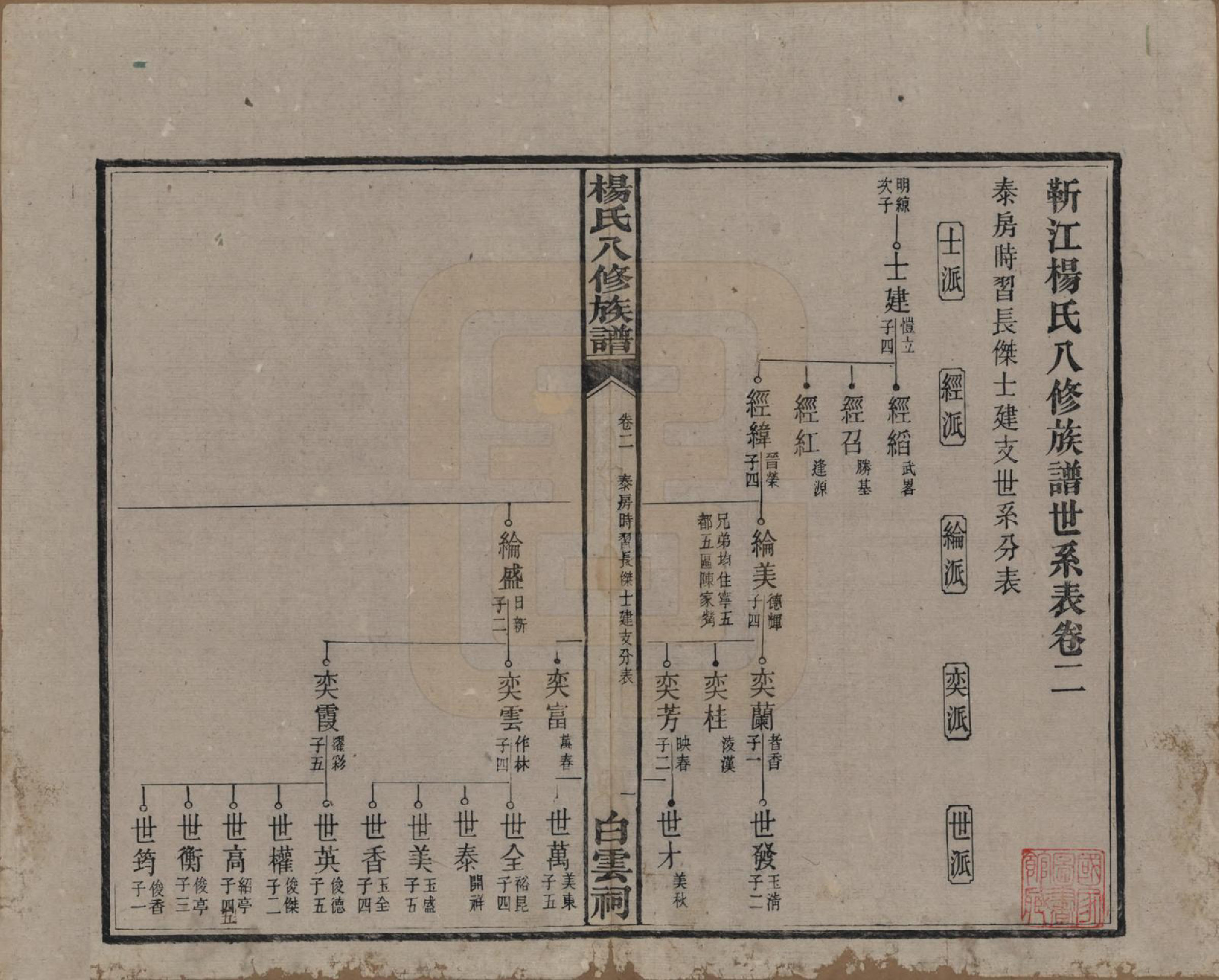 GTJP1967.杨.湖南宁乡.靳江杨氏八修族谱三十卷首一卷末一卷.民国三十四年（1945）_002.pdf_第2页